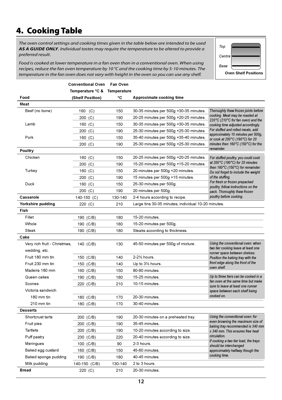 JVC toledo installation instructions Cooking Table, Approximate cooking time 