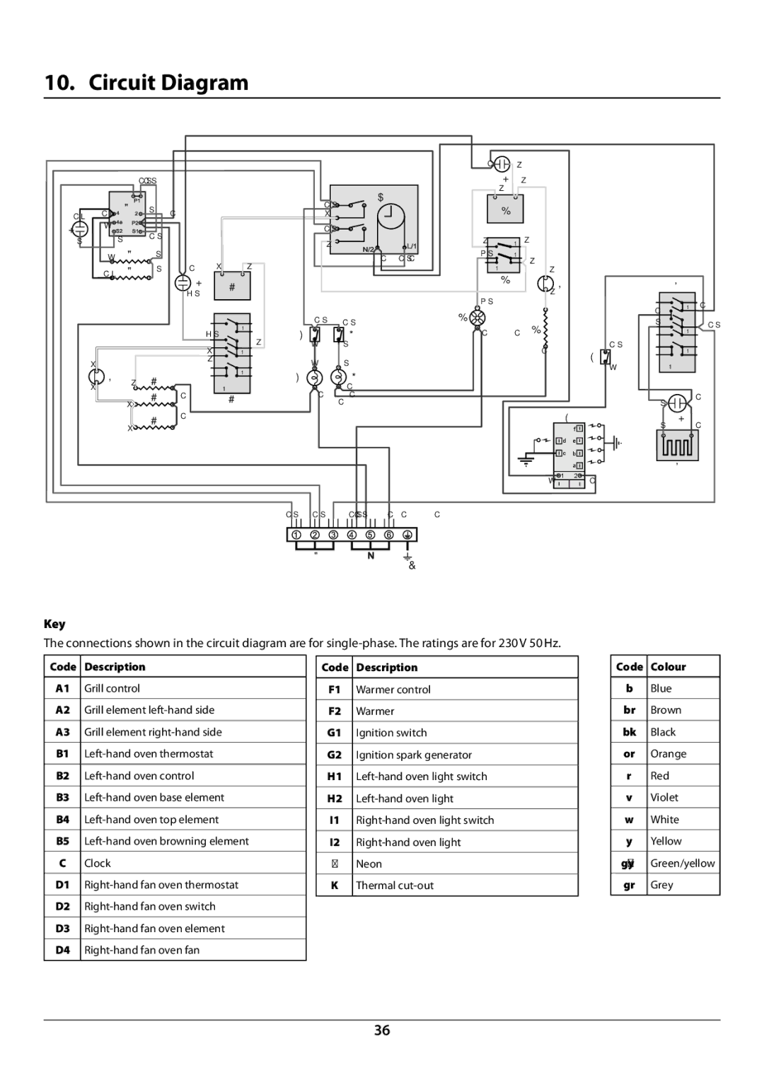 JVC toledo installation instructions Circuit Diagram, Key 