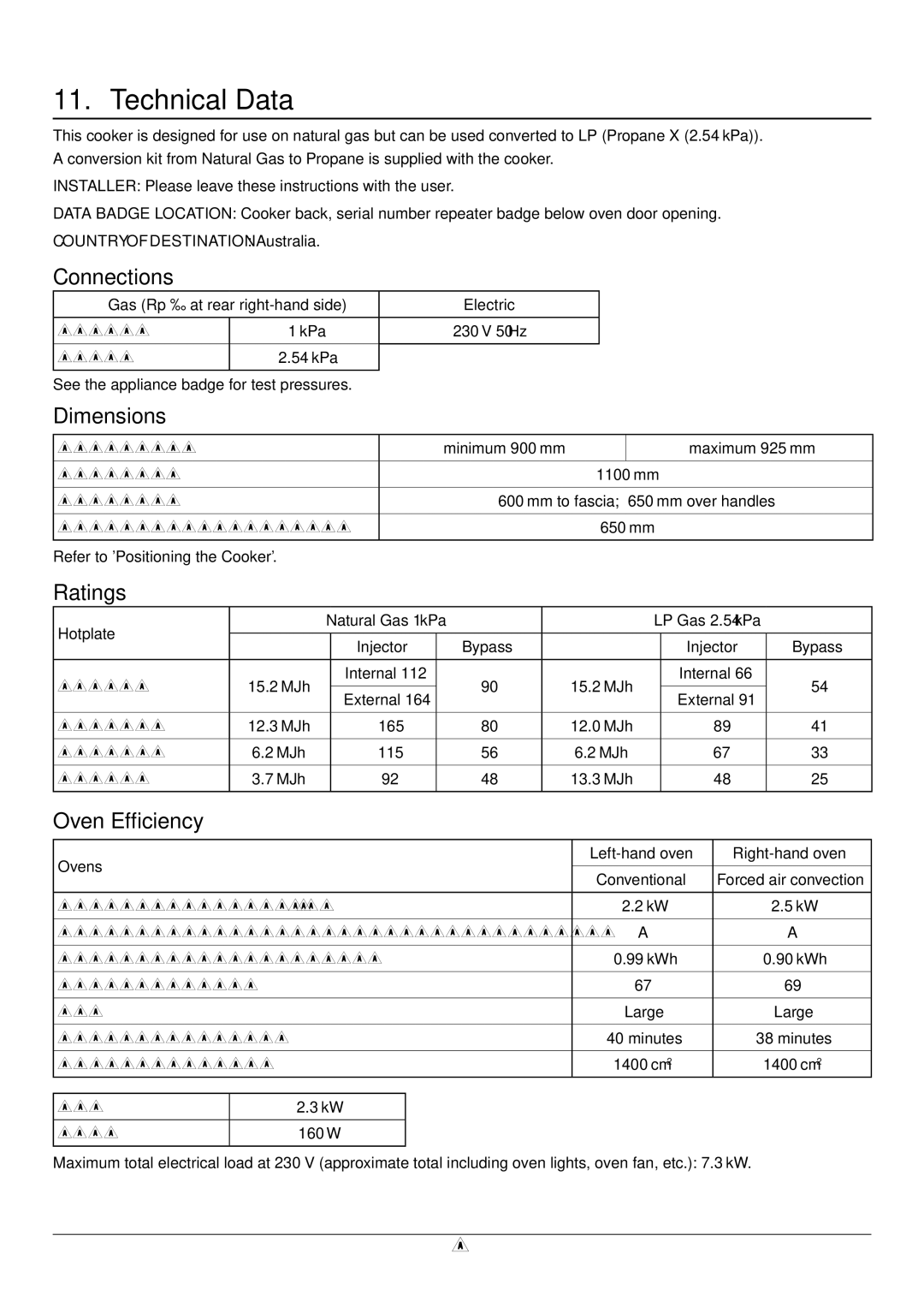 JVC toledo installation instructions Technical Data, Connections, Dimensions, Ratings, Oven Efficiency 