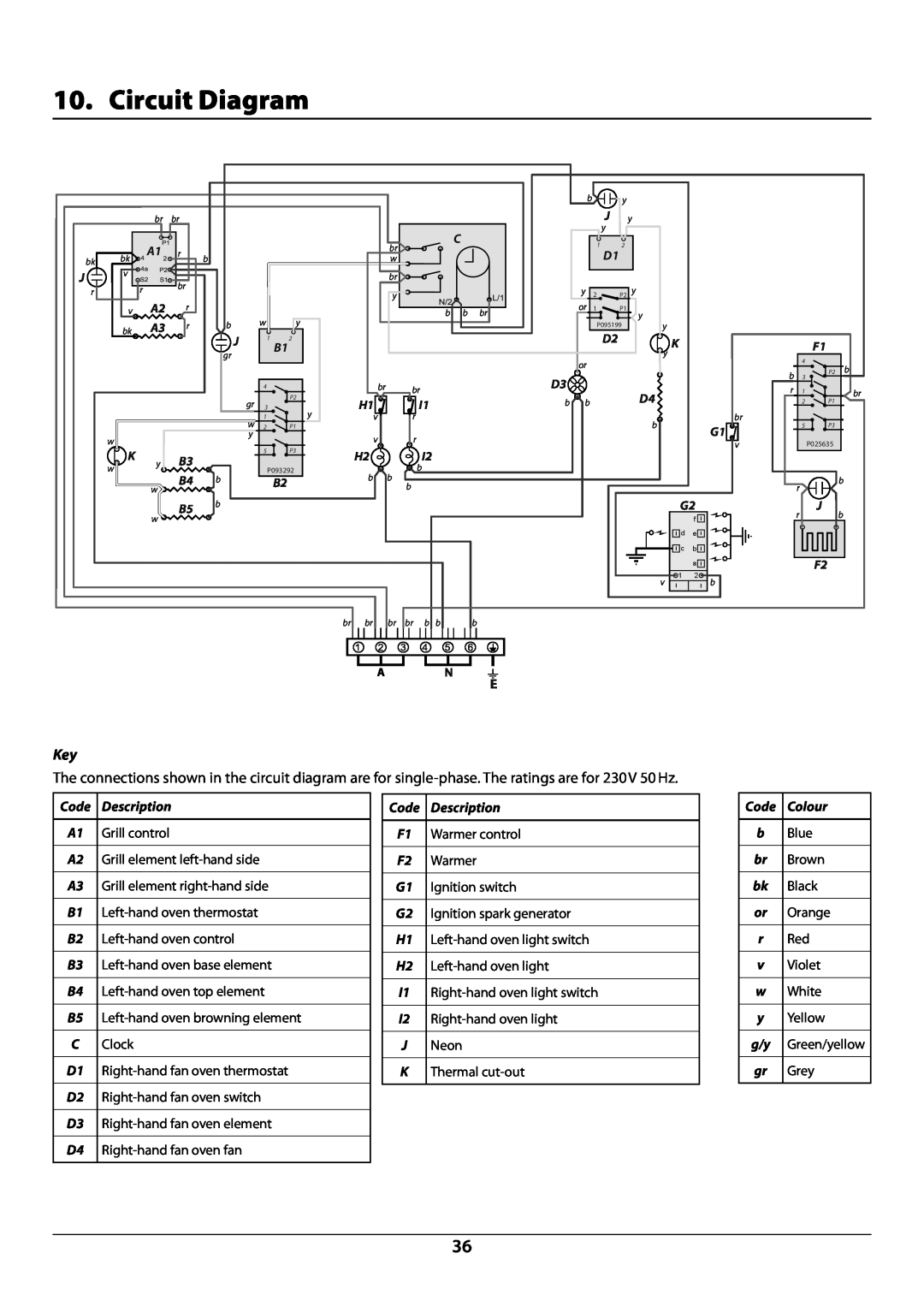 JVC toledo installation instructions Circuit Diagram, Description, Colour 