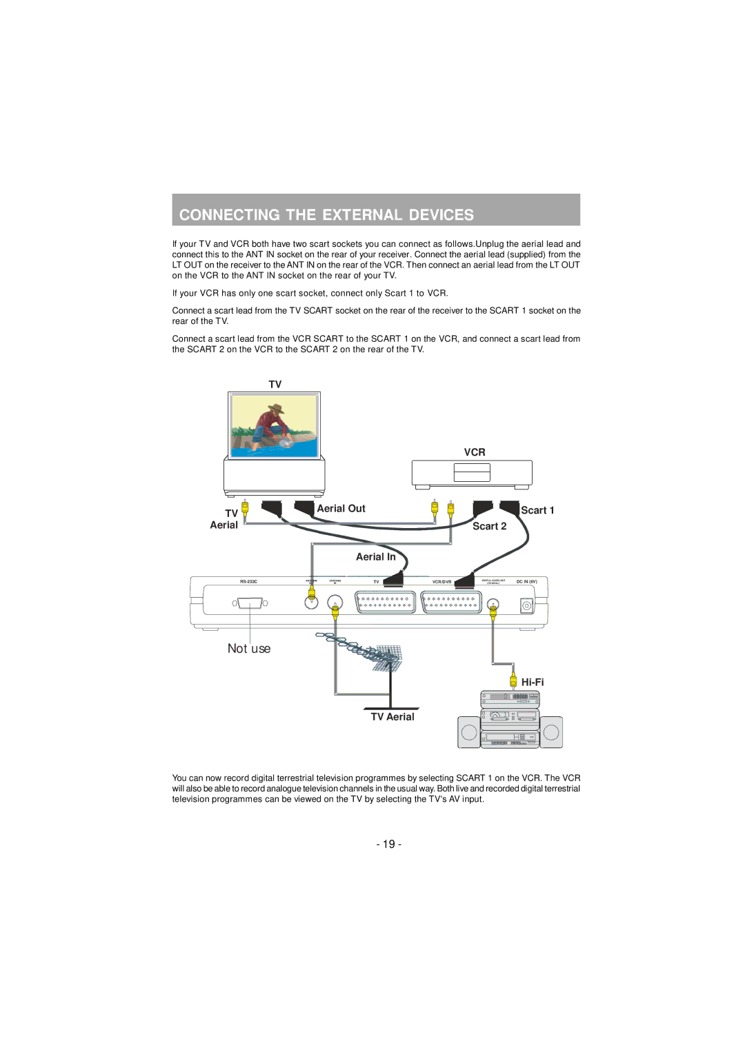 JVC TU-DB1SFR manual Connecting the External Devices, Not use 