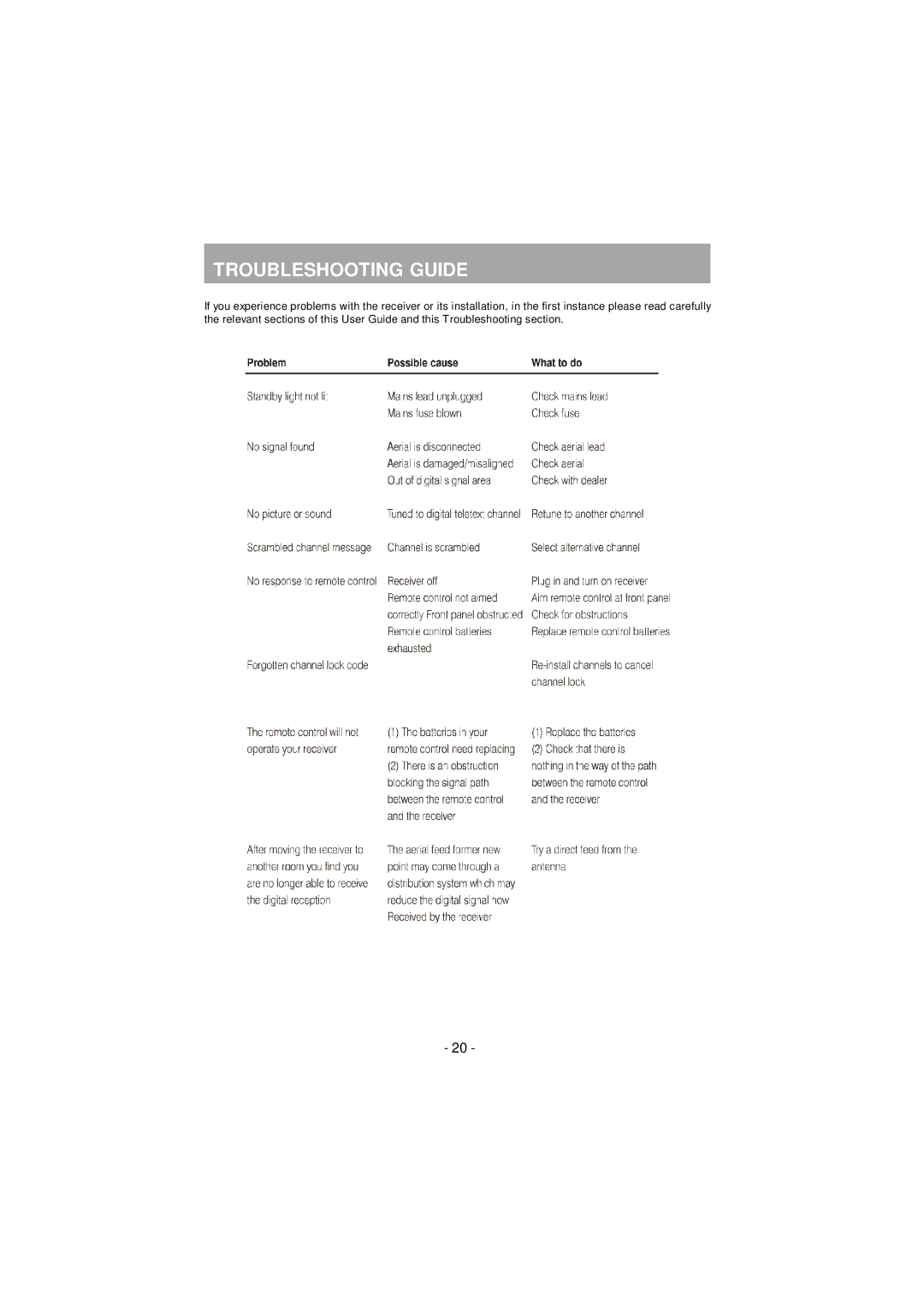 JVC TU-DB1SFR manual Troubleshooting Guide 