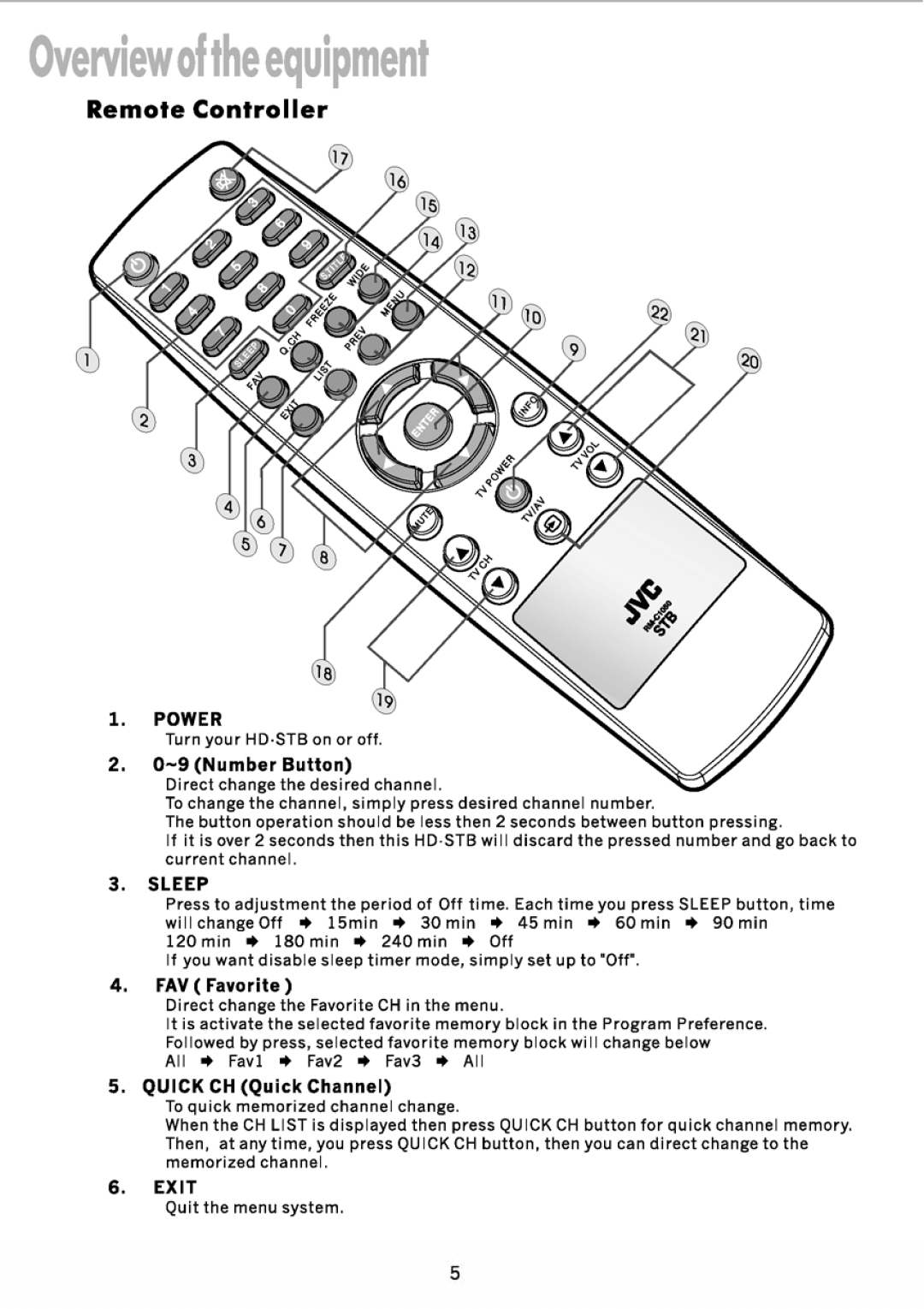 JVC TU-HD500A manual 