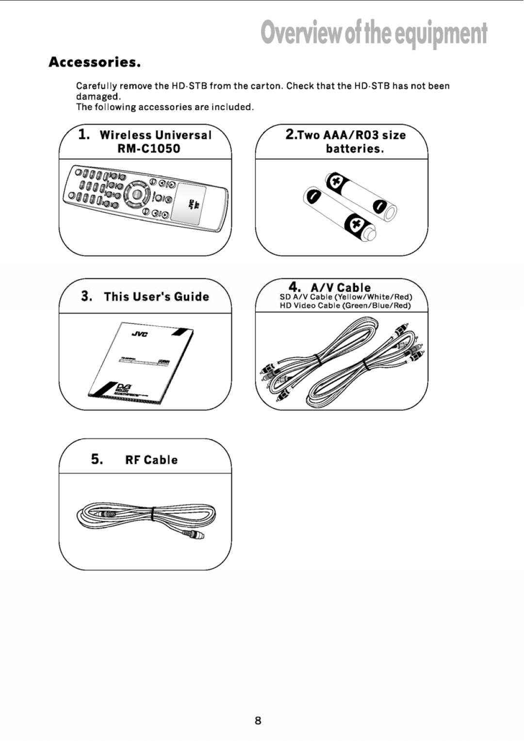 JVC TU-HD500A manual 