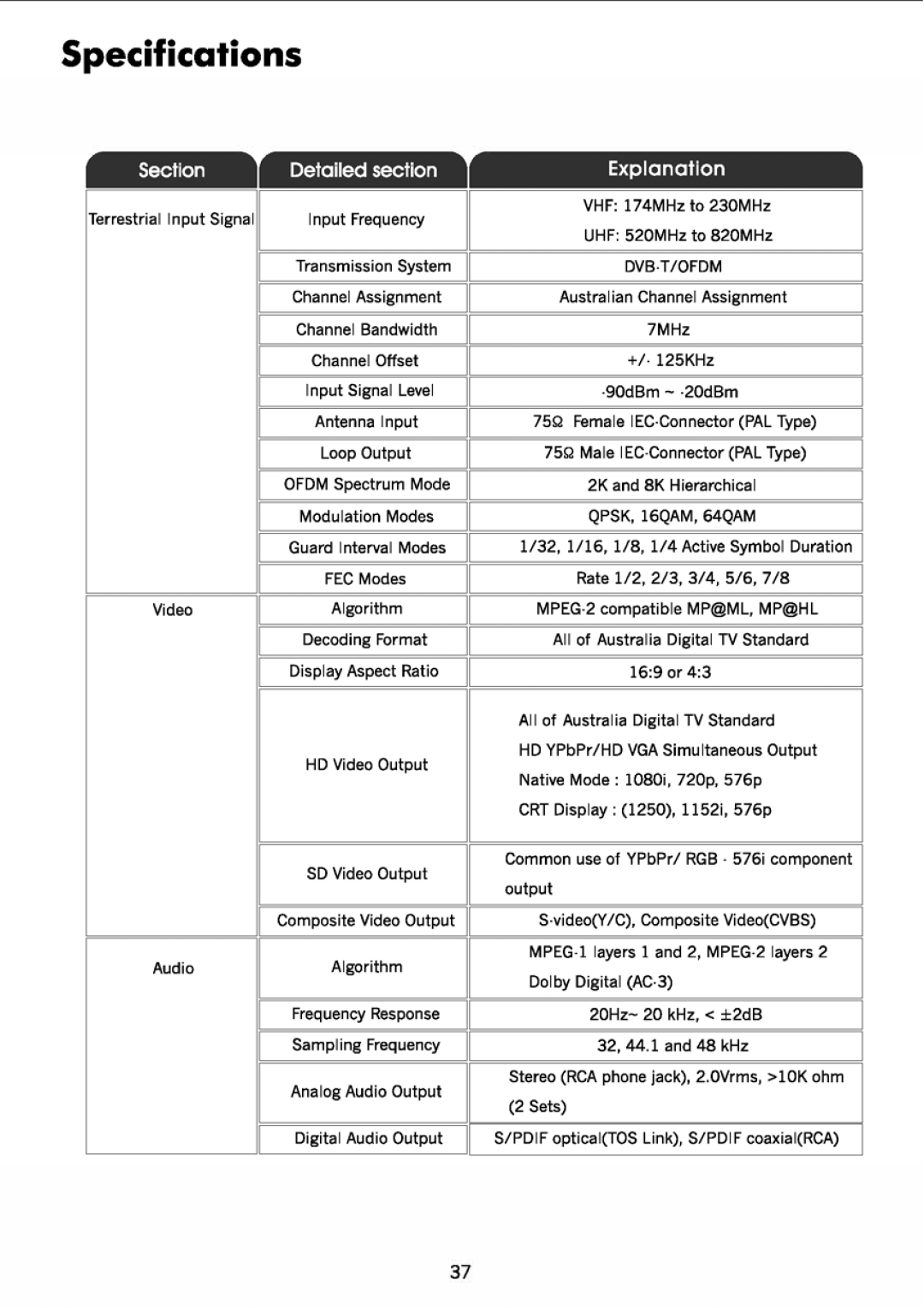 JVC TU-HD500A manual 