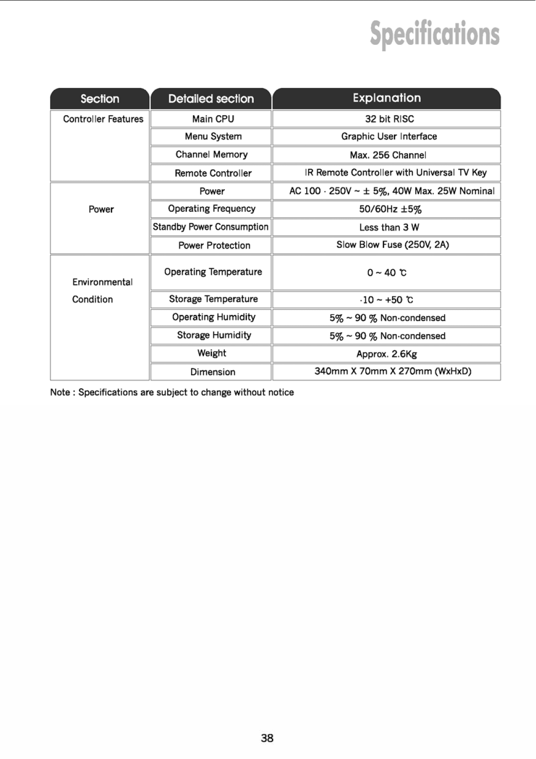 JVC TU-HD500A manual 