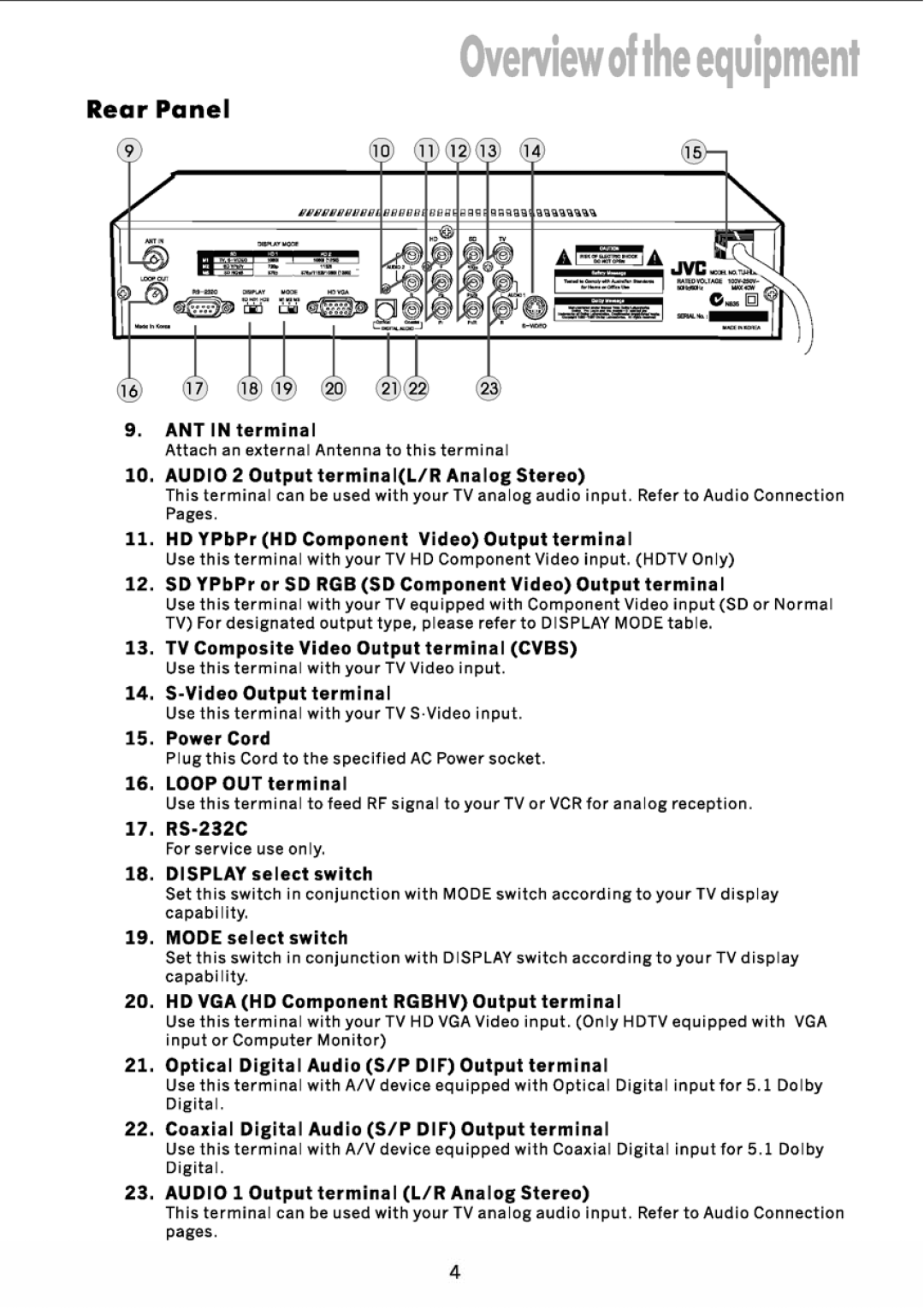 JVC TU-HD500A manual 