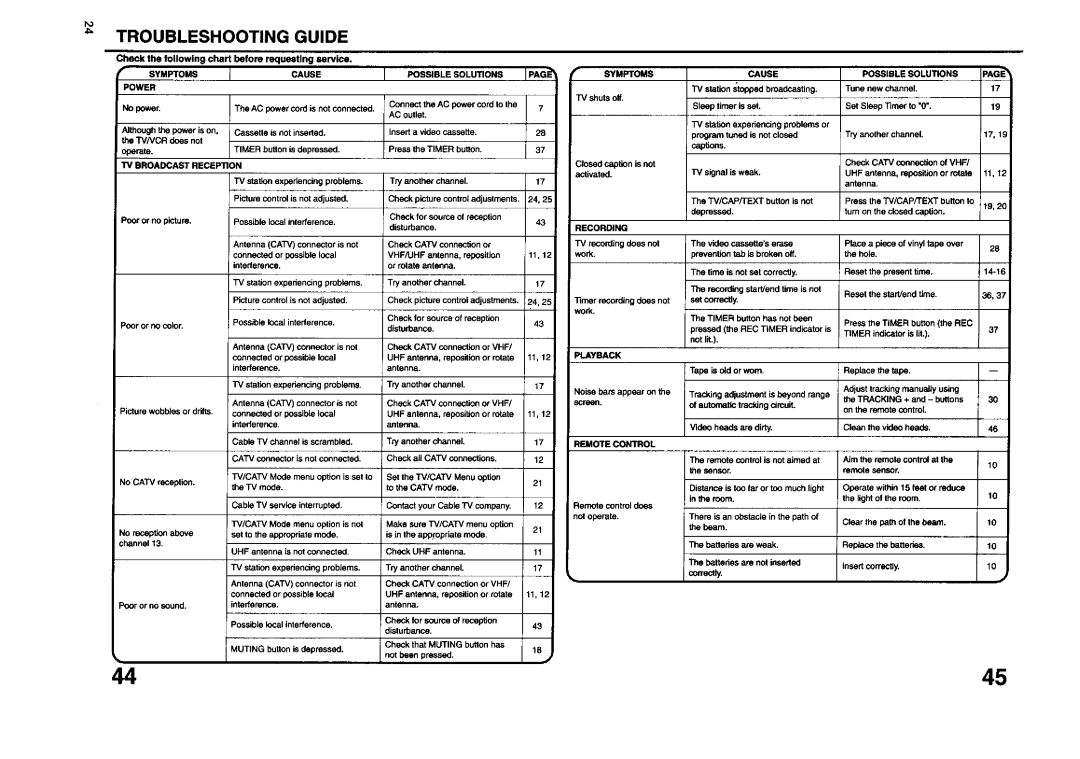 JVC TV 13140 Troubleshooting Guide, Symptoms Cause Possible Solutions Jpag Power, 11/BROADCAST Reception Symptoms 