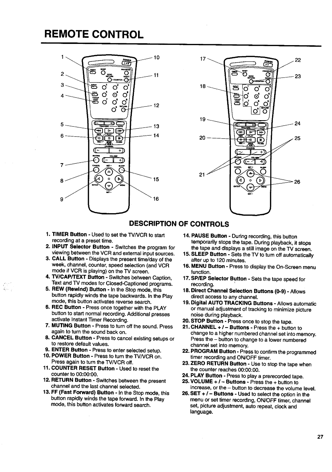 JVC TV 13140 operating instructions Remote Control 