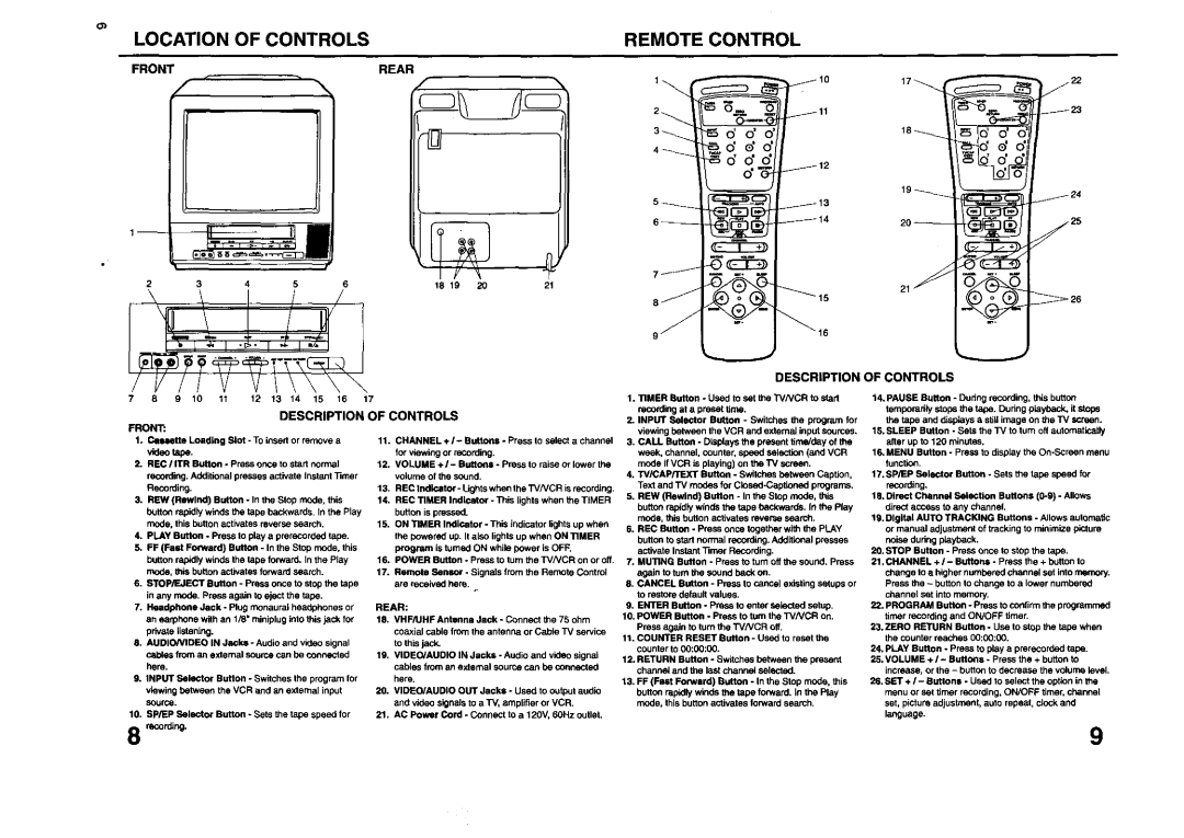 JVC TV 13140 operating instructions Location of Controls Remote Control, Front Rear, Description of Controls, Ofcontrols 