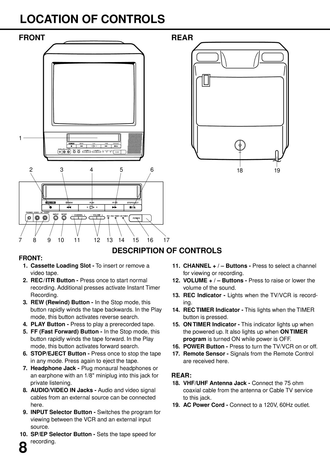 JVC TV-13142W, TV 13142 manual Location of Controls, Cassette Loading Slot To insert or remove a video tape, Recording 