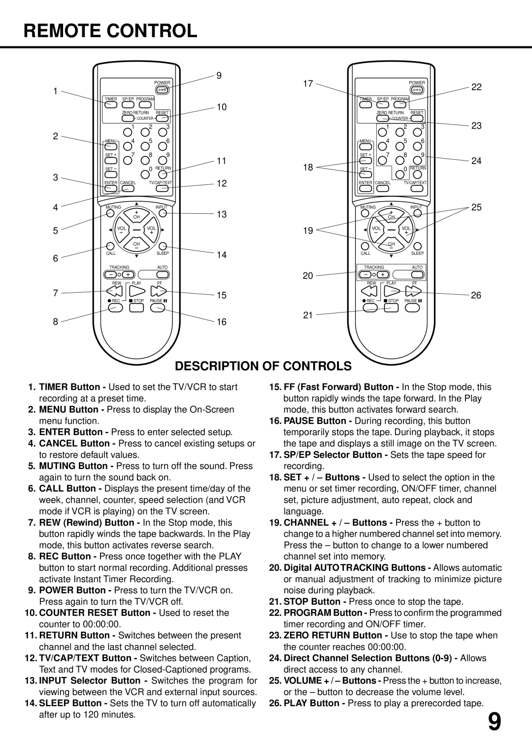 JVC TV 13142, TV-13142W manual Remote Control, Counter Reset Button Used to reset the counter to 