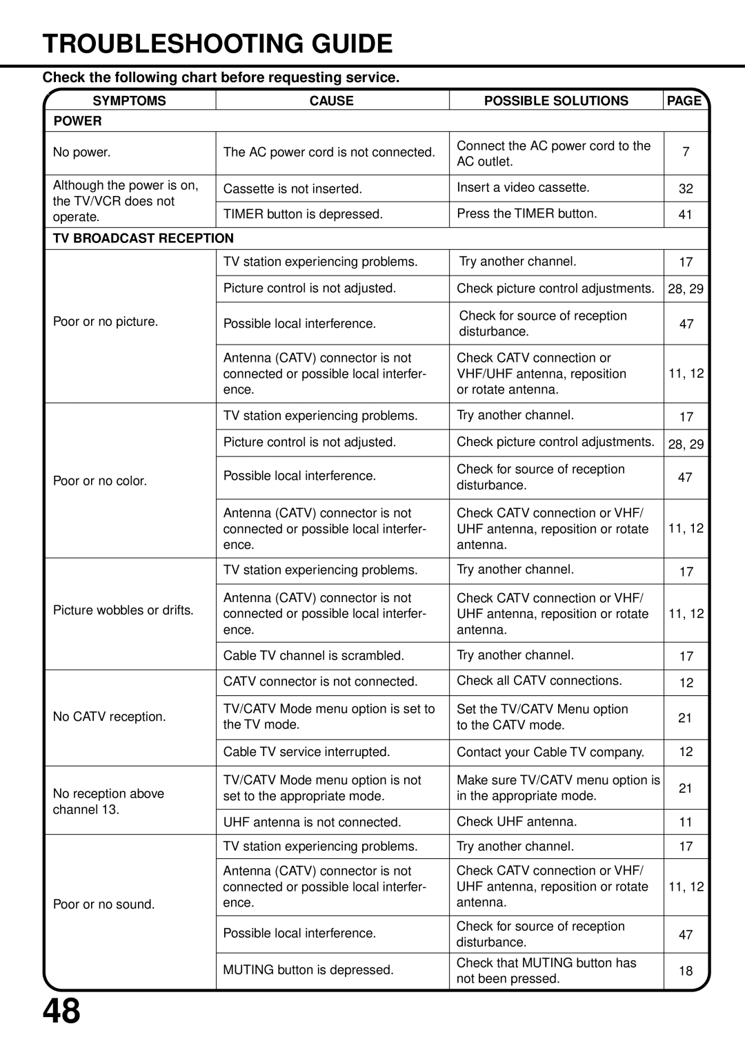 JVC TV-13142W, TV 13142 manual Troubleshooting Guide, Symptoms Cause Possible Solutions Power, TV Broadcast Reception 