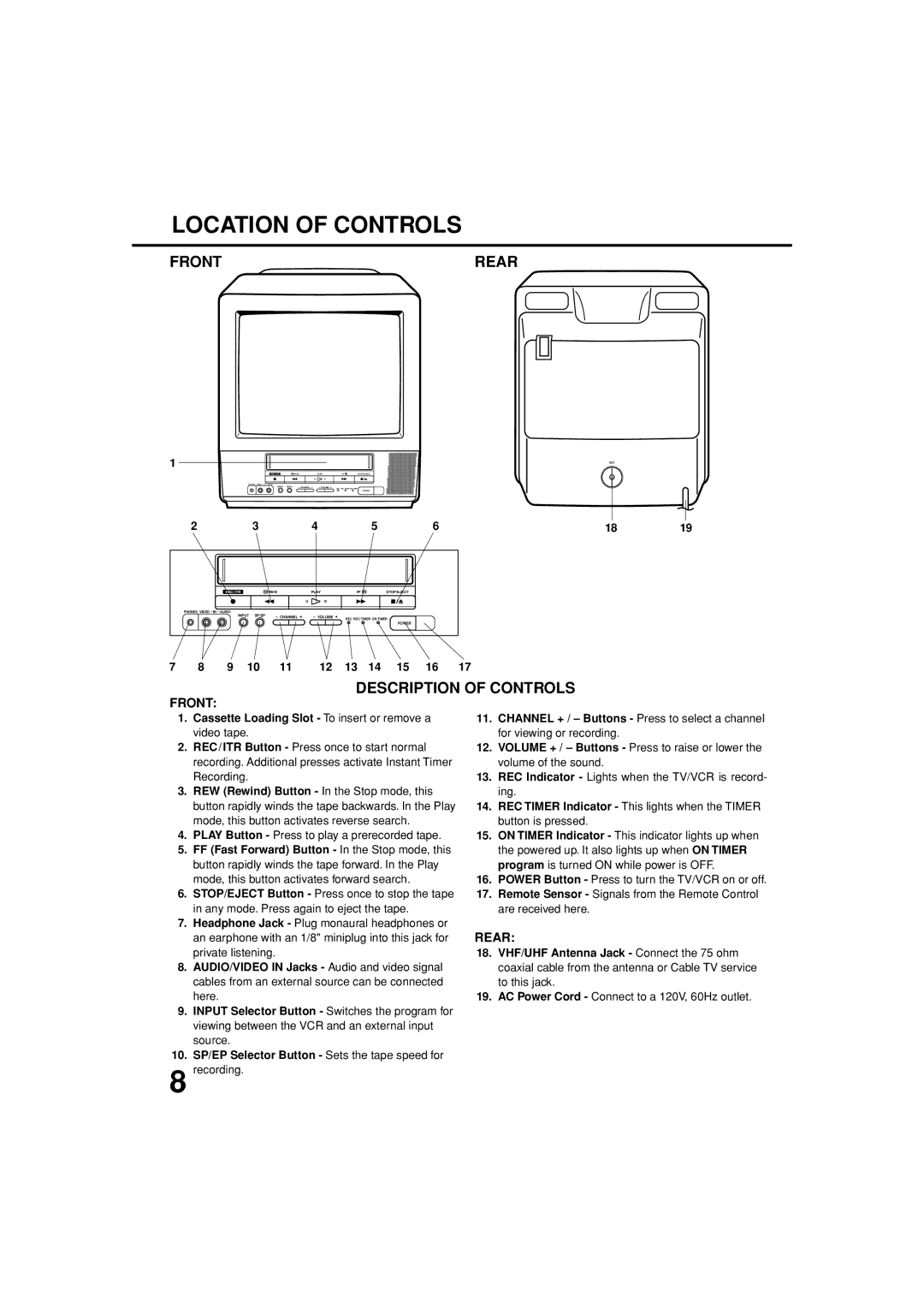 JVC TV-13143W manual Location of Controls, Cassette Loading Slot To insert or remove a video tape, Recording 