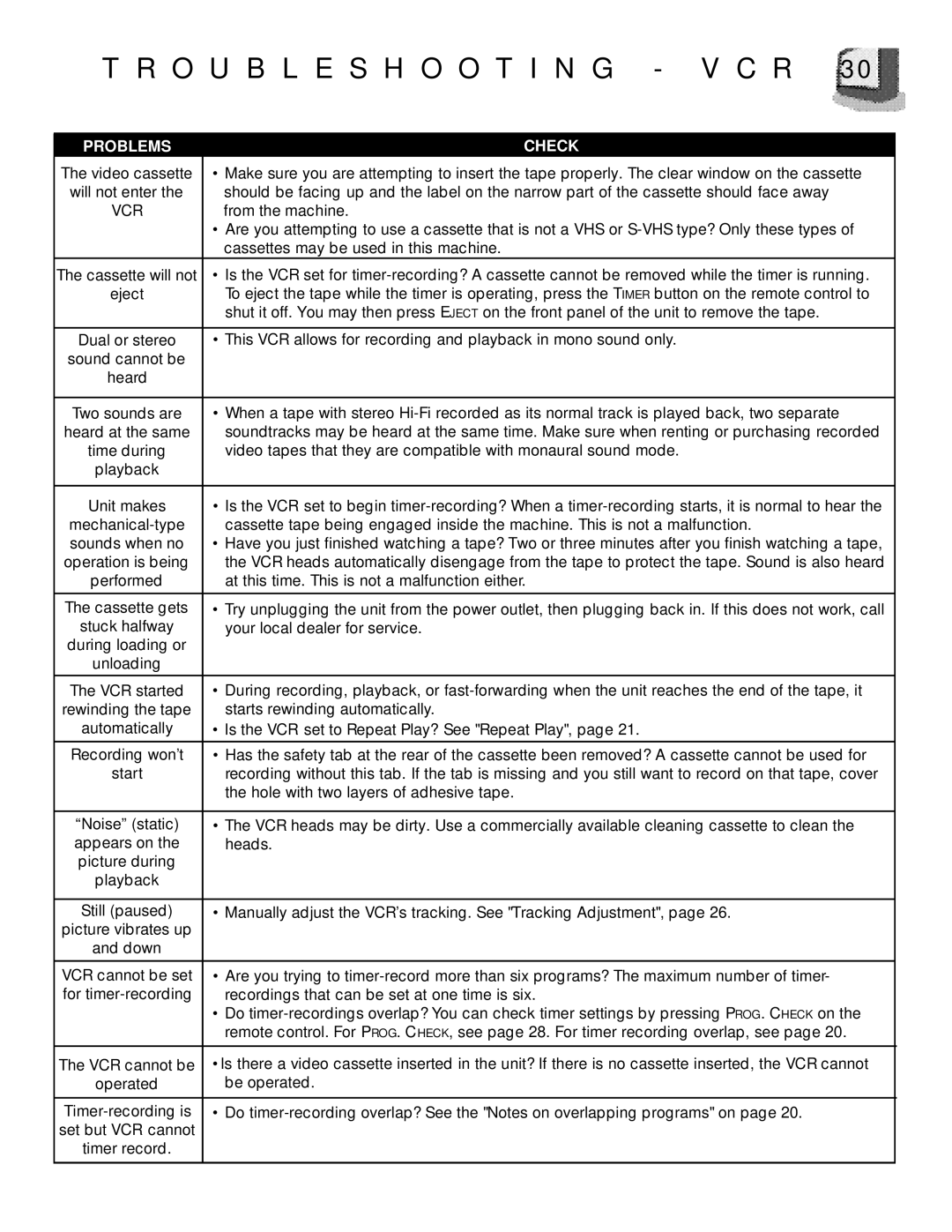 JVC TV 20240 manual Troubleshooting V C R 