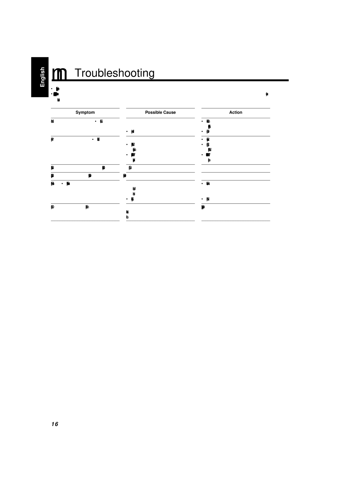 JVC UX-5000 manual Troubleshooting, Symptom, Possible Cause, Action 