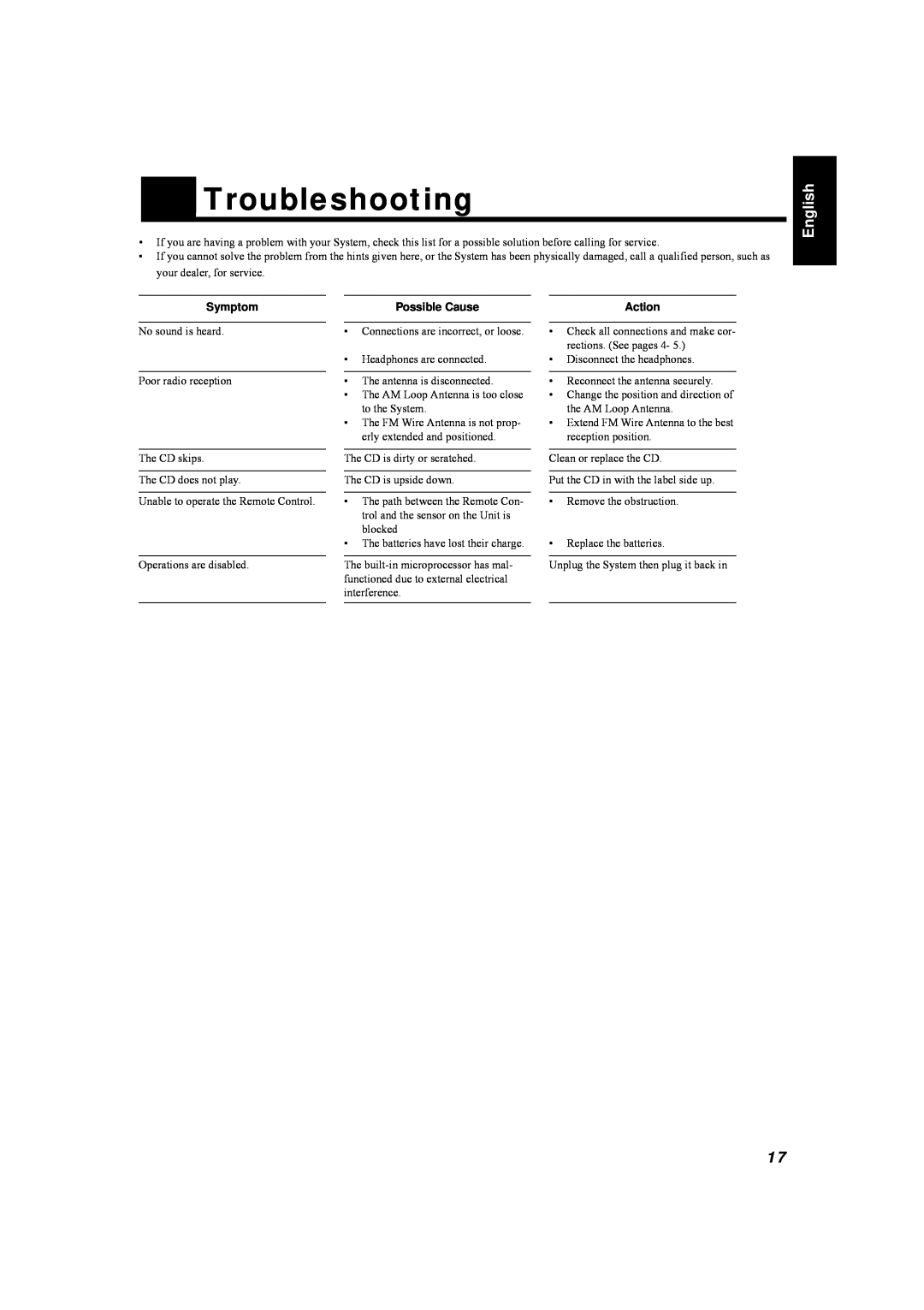 JVC UX-5500R manual Troubleshooting, English, Symptom, Possible Cause, Action 