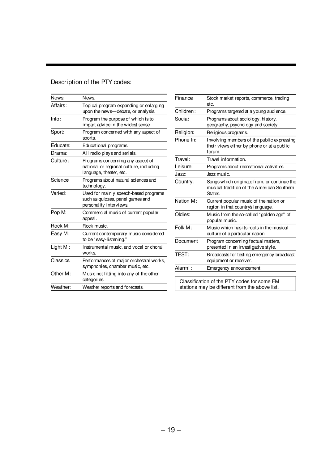 JVC UX-A52R manual Description of the PTY codes 