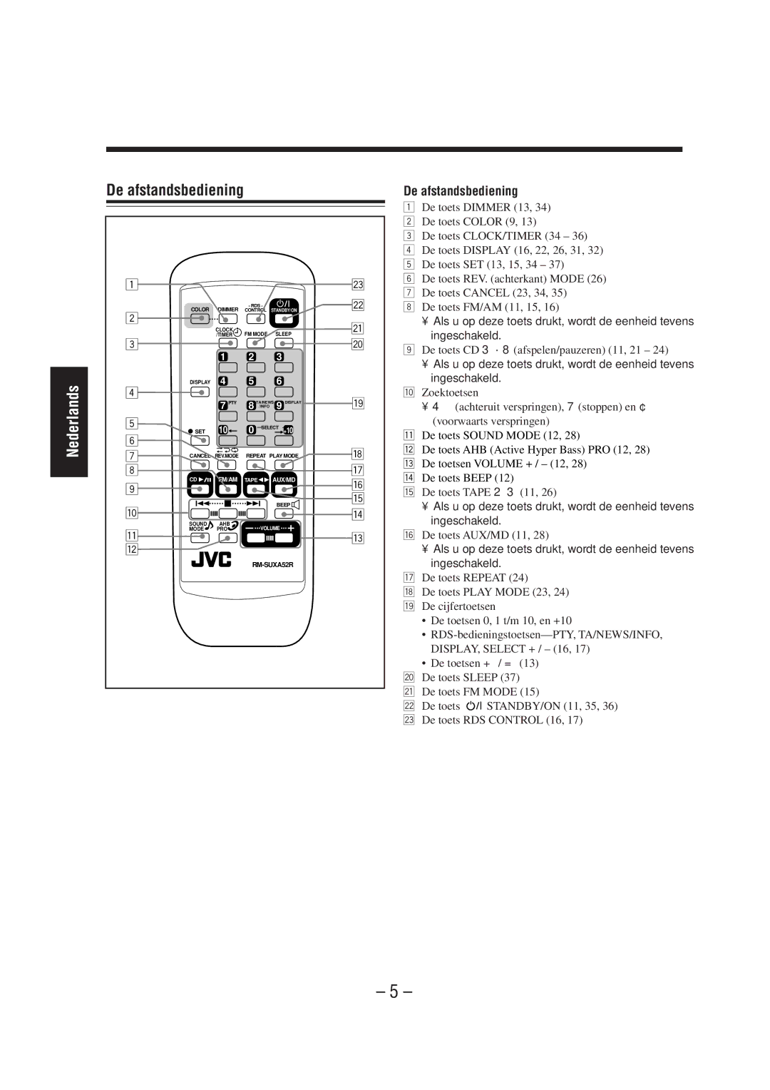 JVC UX-A52R manual De afstandsbediening 