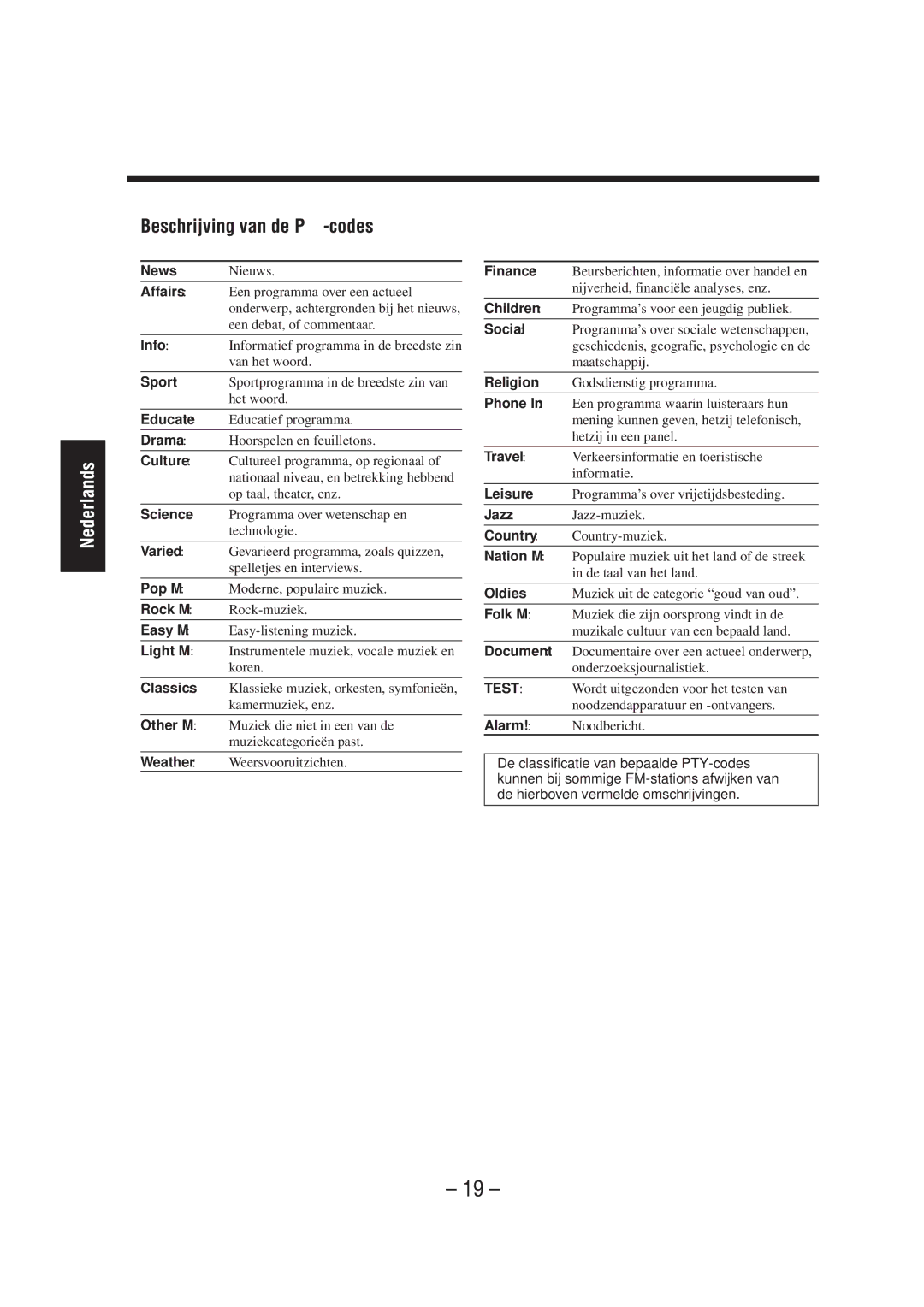 JVC UX-A52R manual Beschrijving van de PTY-codes 