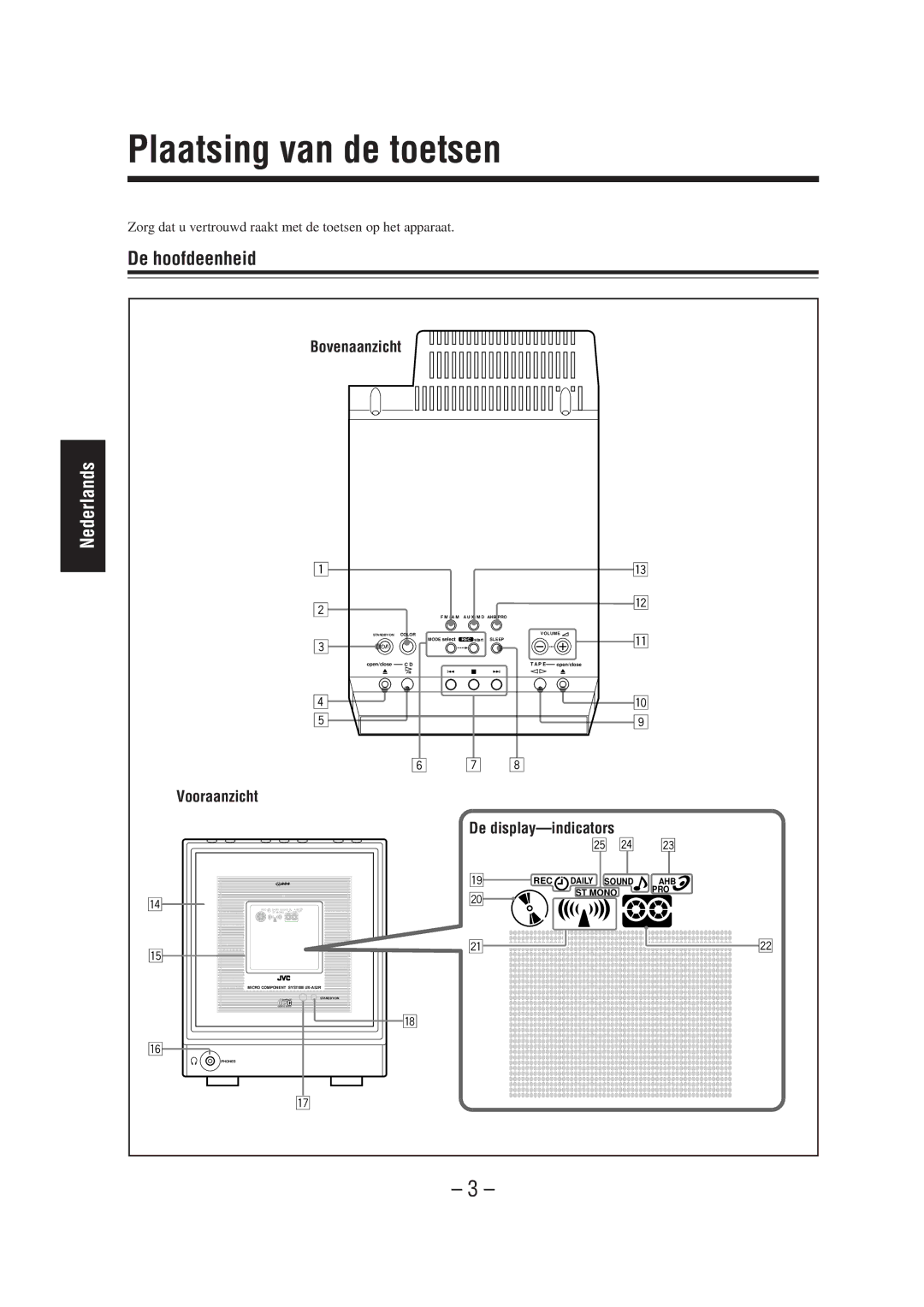 JVC UX-A52R manual Plaatsing van de toetsen, De hoofdeenheid, Bovenaanzicht, Vooraanzicht De display-indicators 