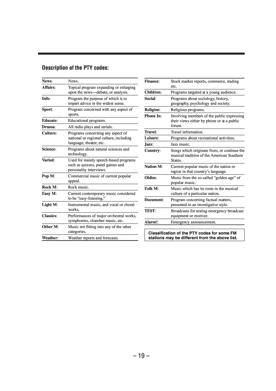 JVC UX-A52R manual Description of the PTY codes 