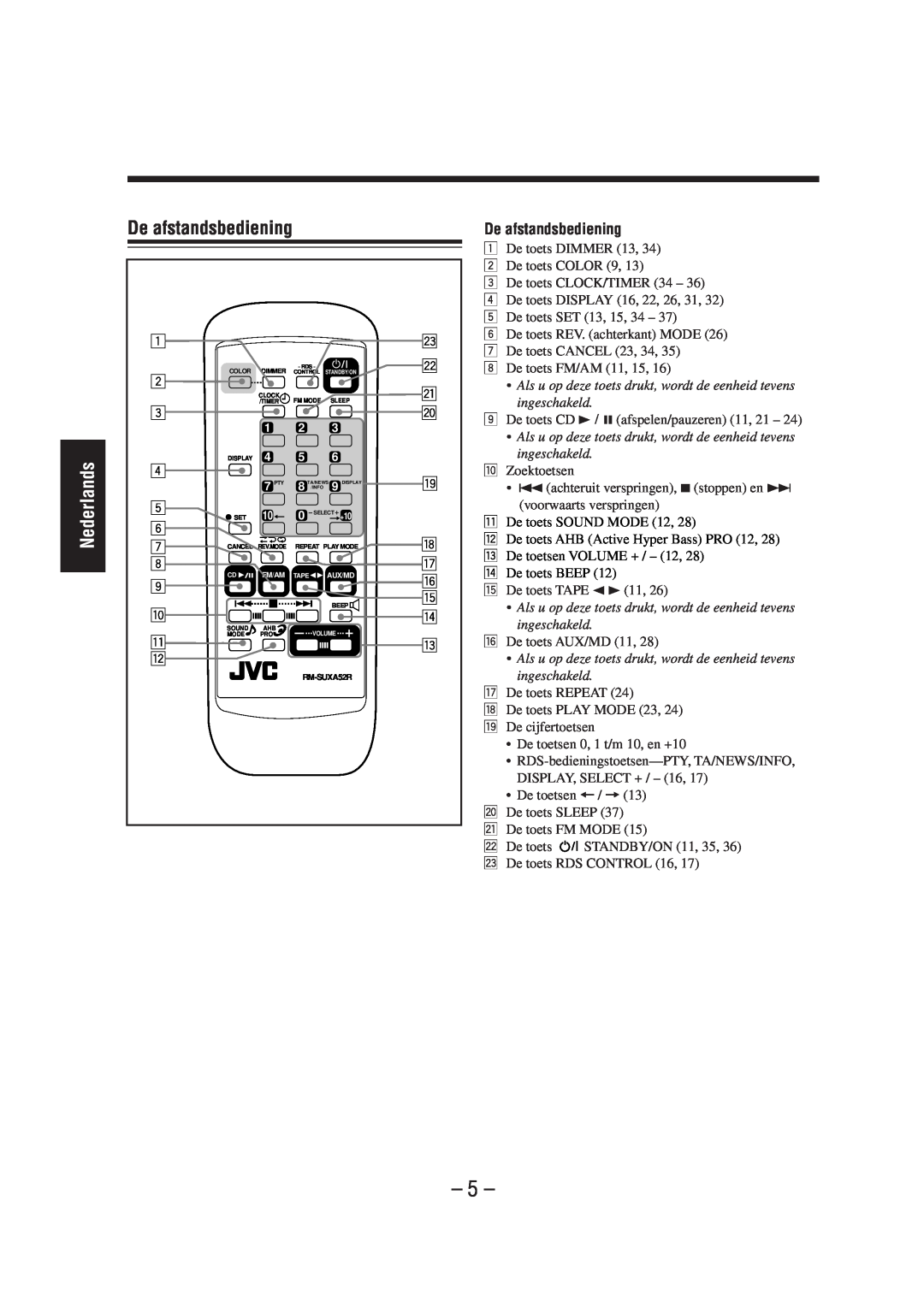 JVC UX-A52R manual De afstandsbediening, Nederlands 