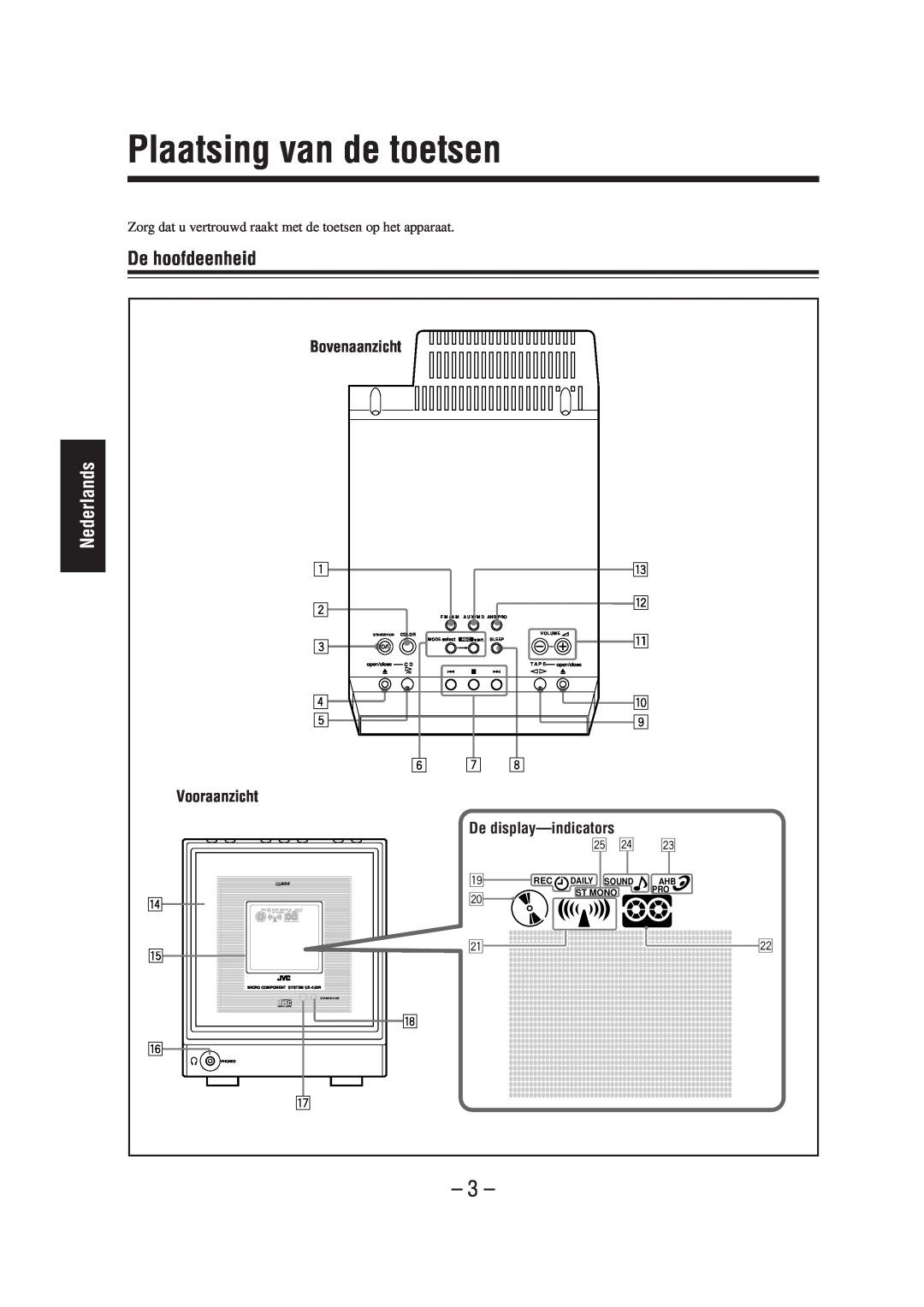 JVC UX-A52R Plaatsing van de toetsen, De hoofdeenheid, Bovenaanzicht, Vooraanzicht, De display-indicators, Nederlands 