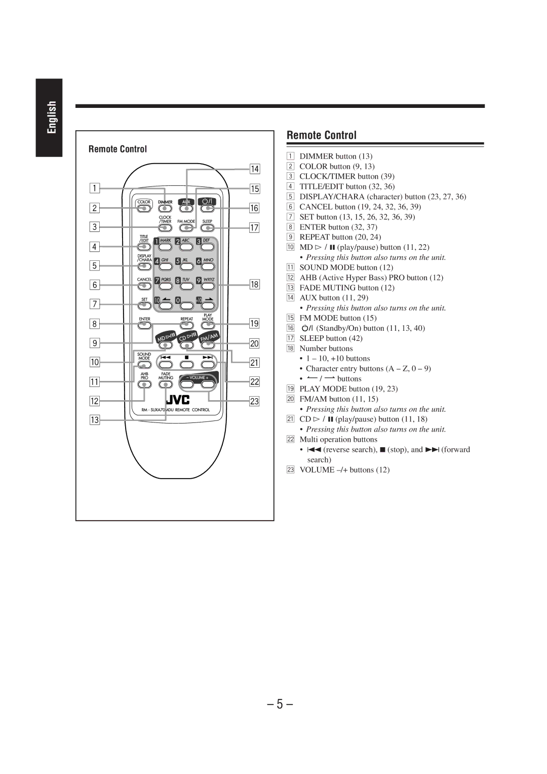 JVC UX-A70MD manual Remote Control 