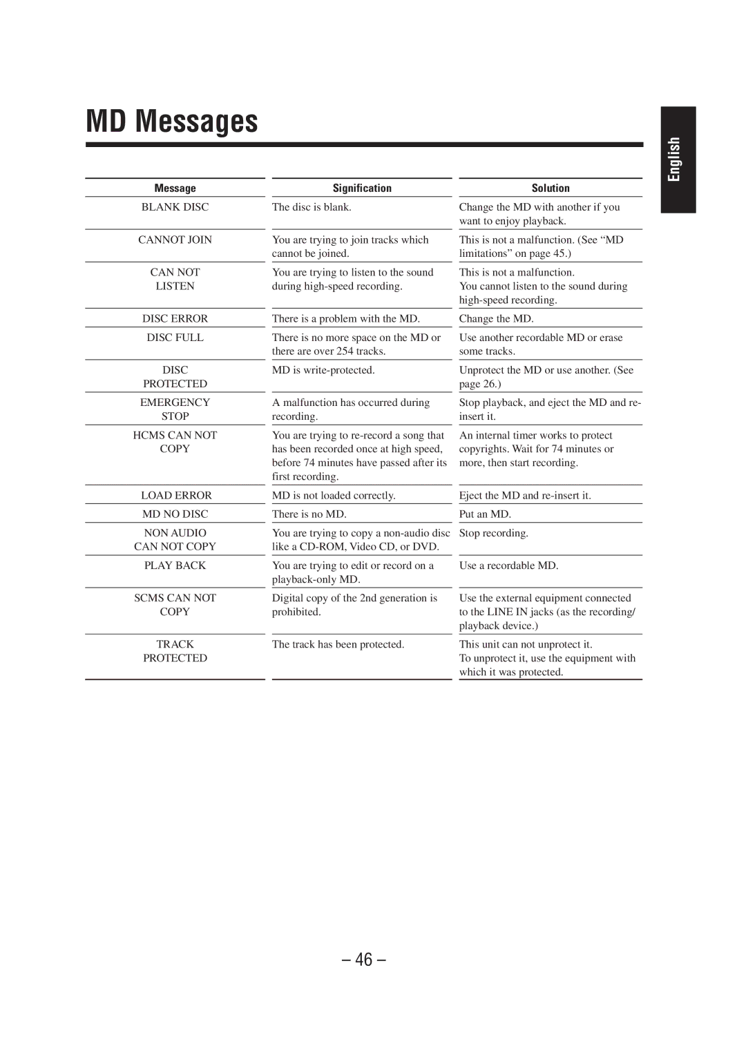 JVC UX-A70MD manual MD Messages, MD is not loaded correctly There is no MD, Track has been protected 