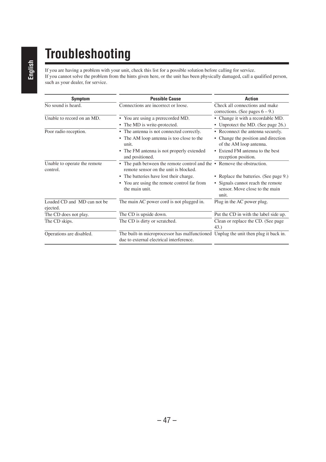 JVC UX-A70MD manual Troubleshooting, Symptom 