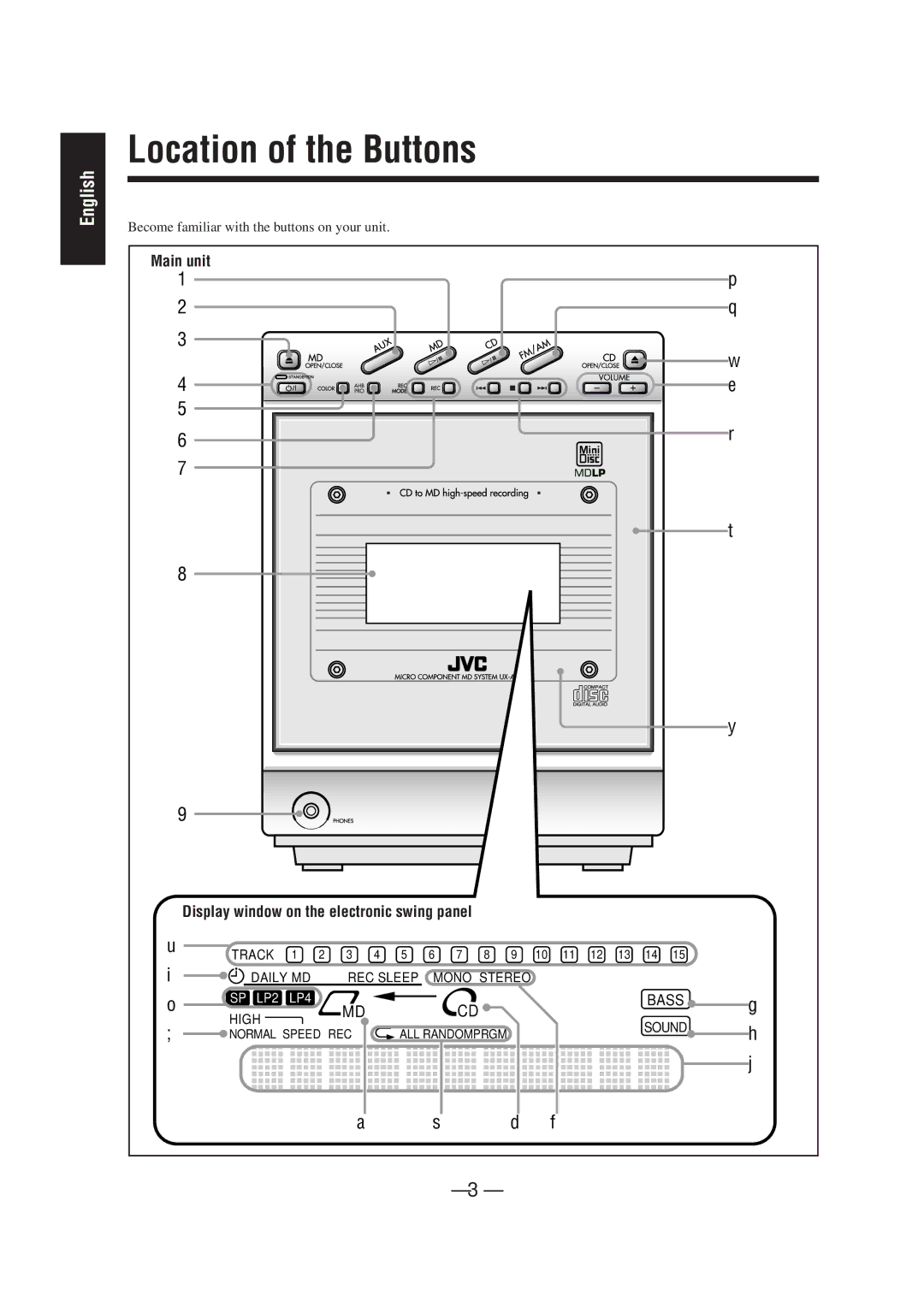 JVC UX-A70MD manual Location of the Buttons, Main unit, Become familiar with the buttons on your unit 