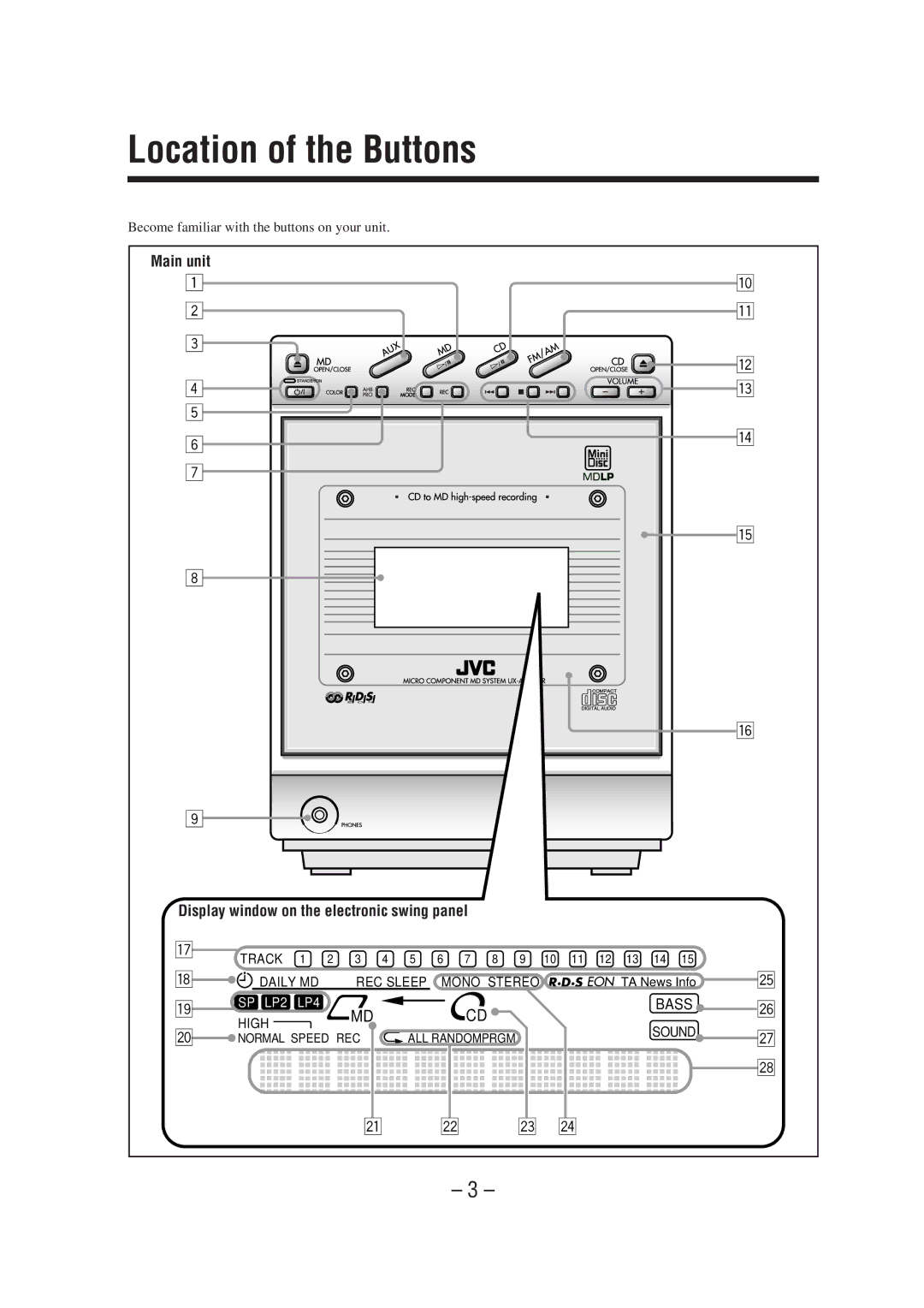 JVC UX-A70MDR manual Location of the Buttons, Main unit, Become familiar with the buttons on your unit 