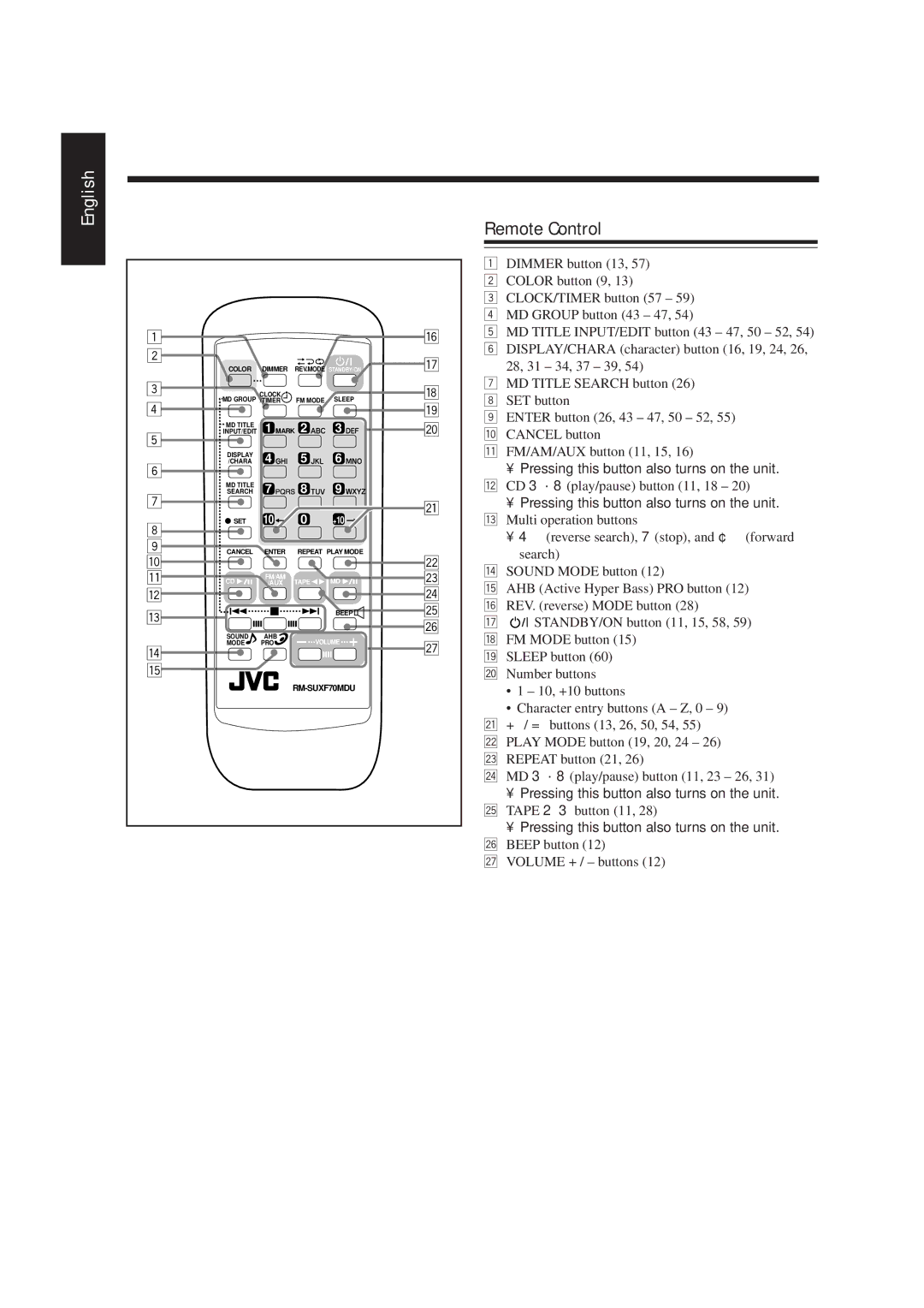 JVC UX-F70MD, UX-F72MD manual Remote Control 