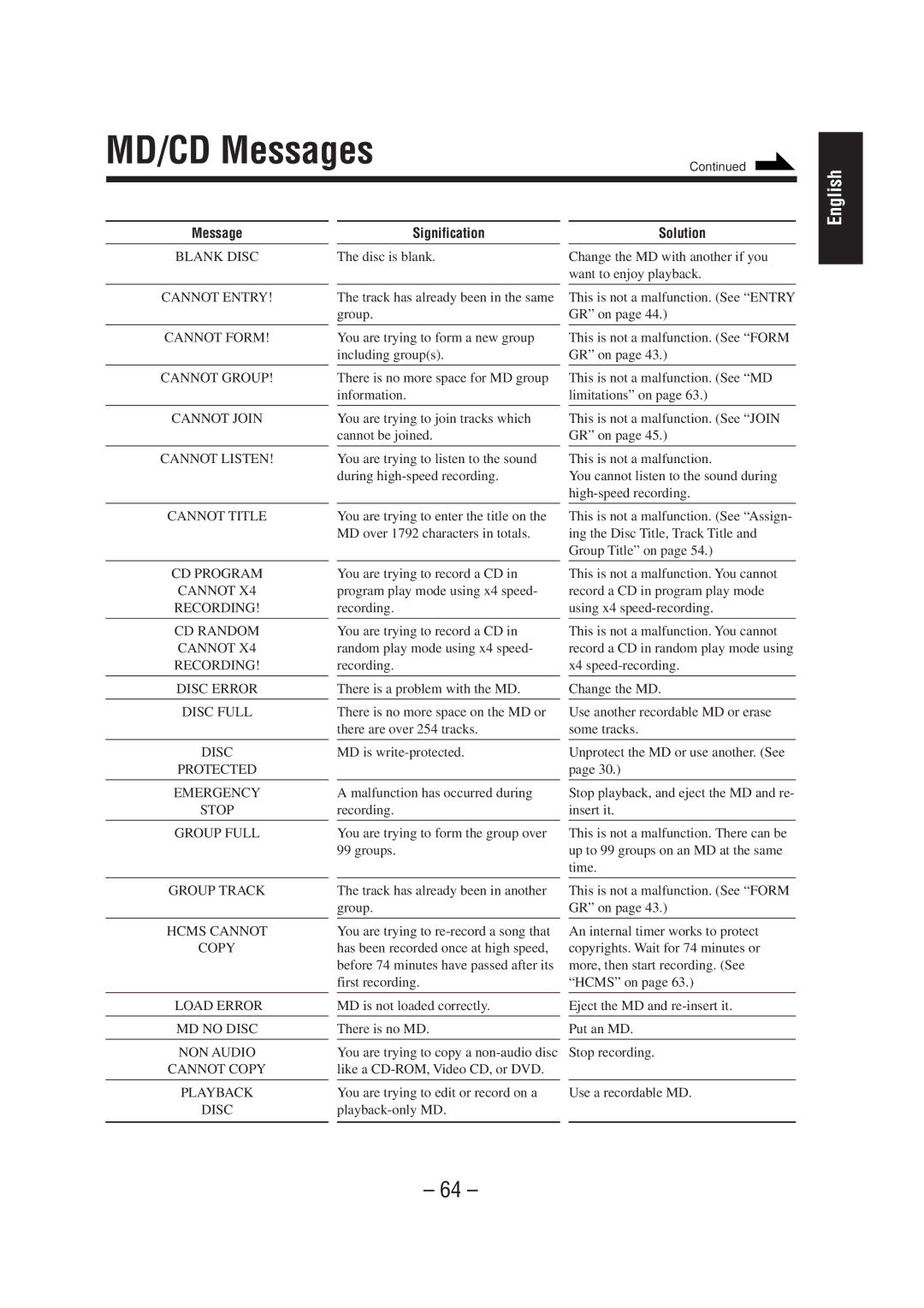 JVC UX-F72MD, UX-F70MD manual MD/CD Messages 