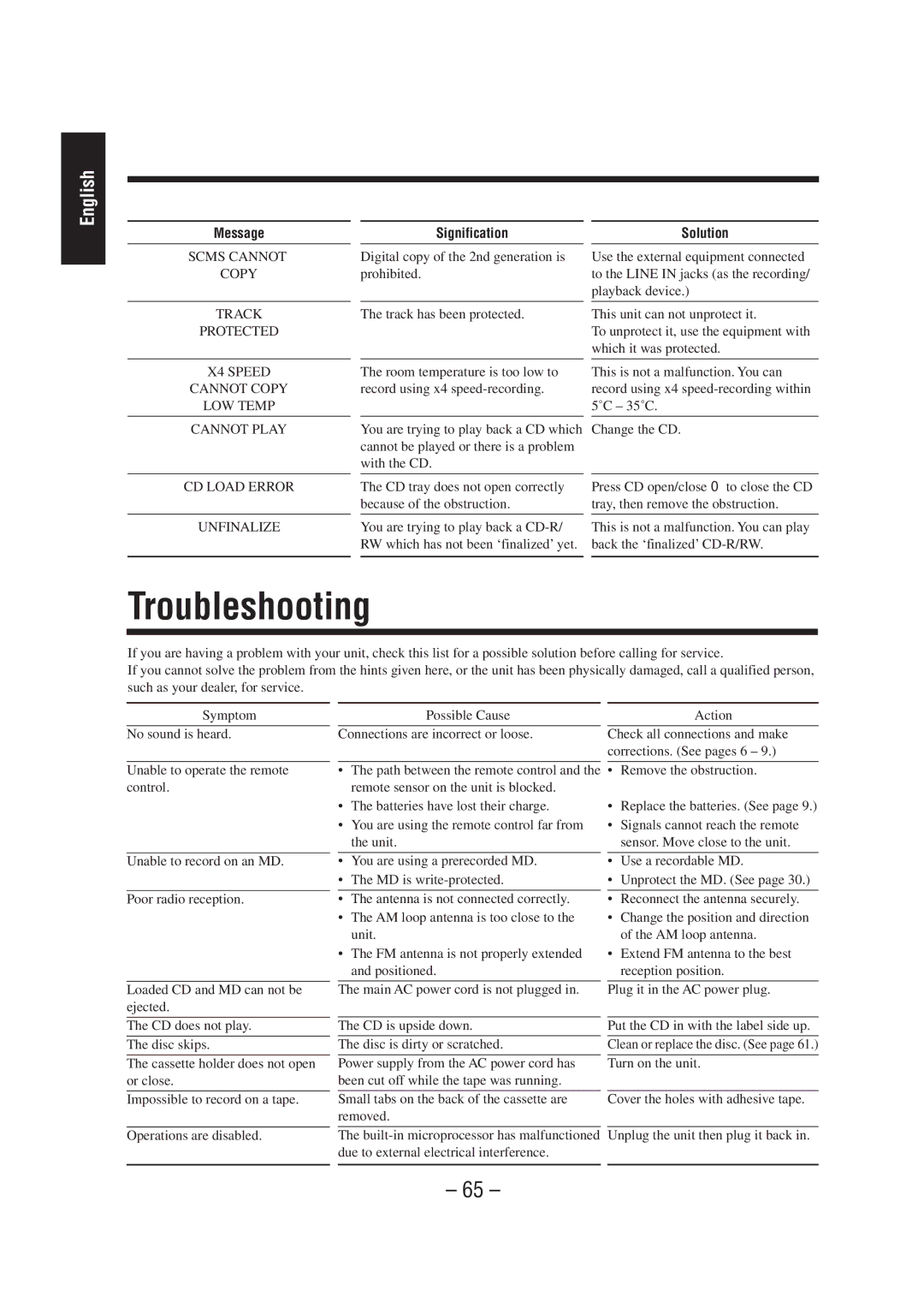 JVC UX-F70MD, UX-F72MD manual Troubleshooting, Track Protected X4 Speed Cannot Copy LOW Temp 