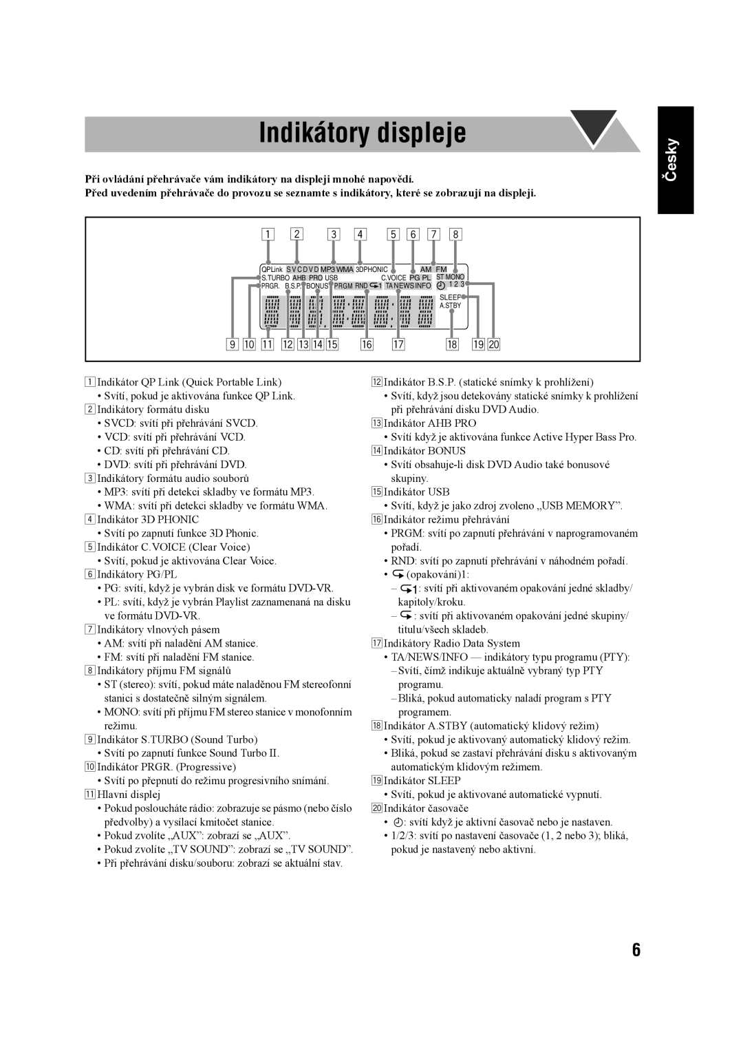 JVC UX-G60 manual Indikátory displeje 