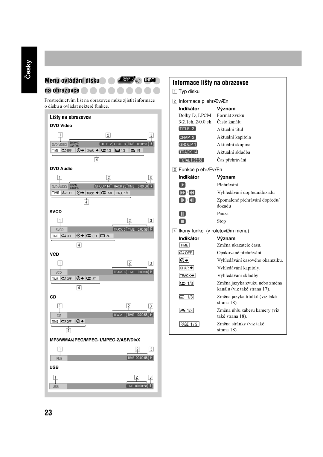 JVC UX-G60 manual Menu ovládání disku, Na obrazovce, Informace lišty na obrazovce, Indikátor Význam 