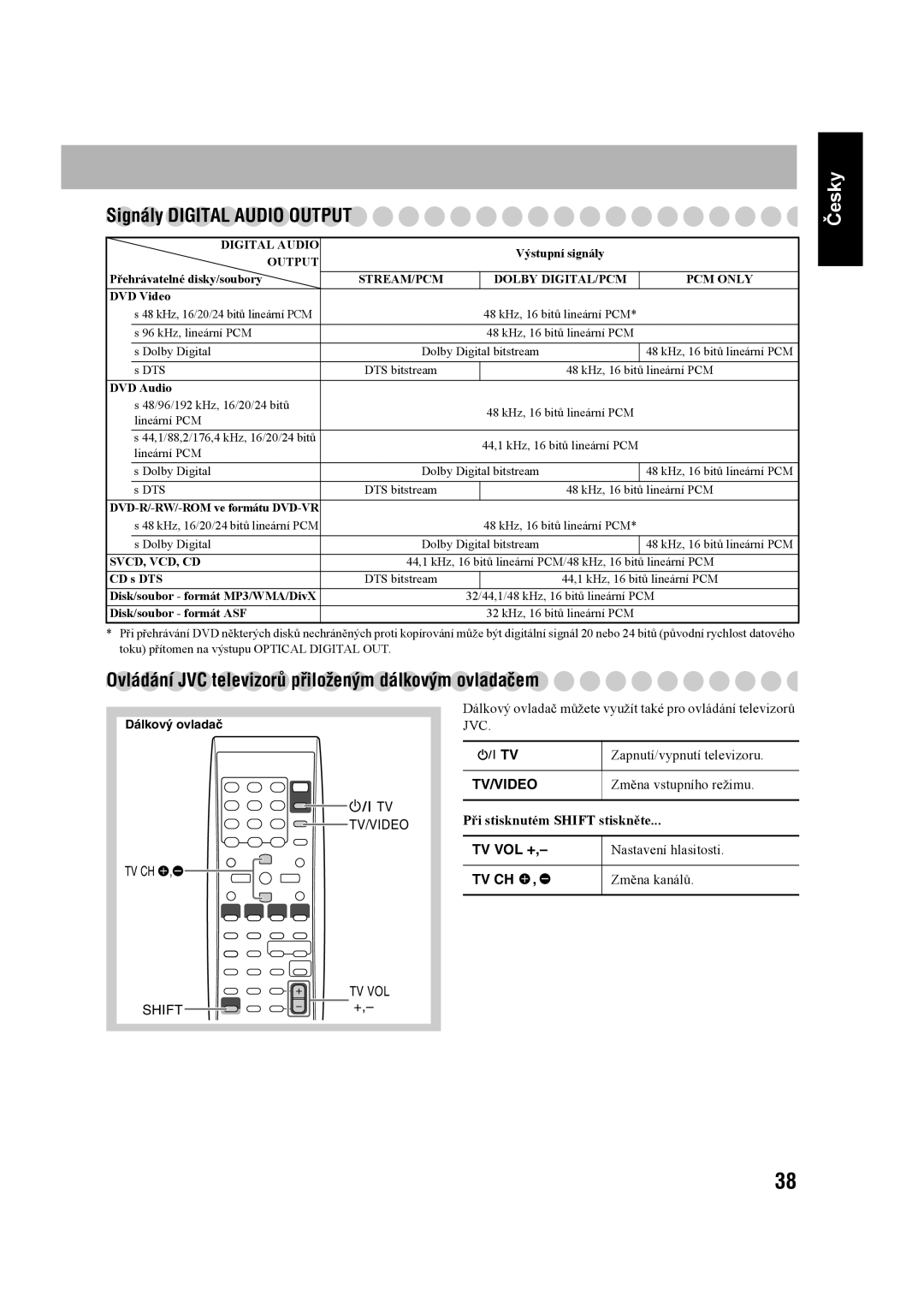 JVC UX-G60 manual Signály Digital Audio Output, Ovládání JVC televizorů přiloženým dálkovým ovladačem, Tv Vol + 