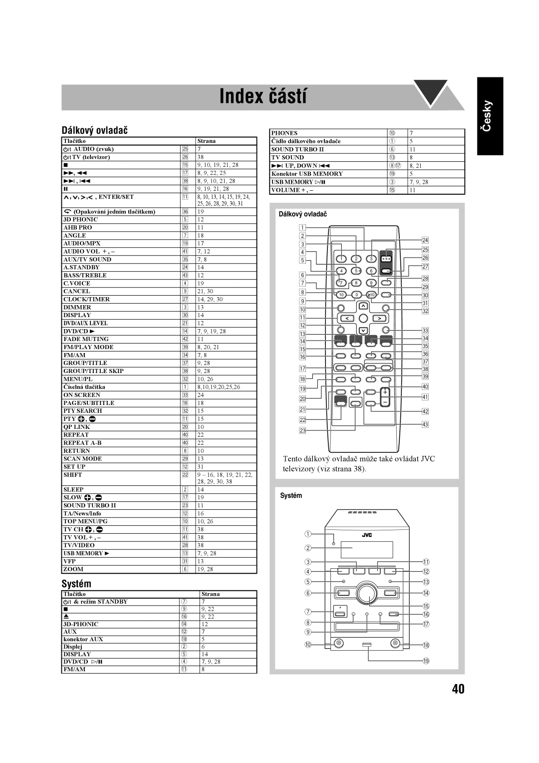 JVC UX-G60 manual Index částí, Dálkový ovladač, Systém 