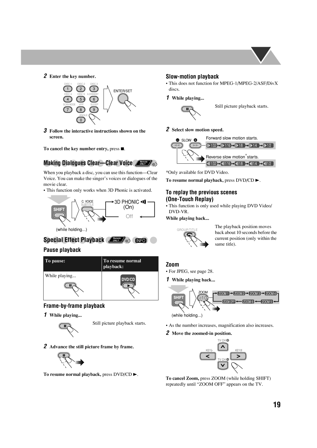 JVC UX-G70 manual Making Dialogues Clear-Clear Voice Remote, Slow-motion playback, Zoom, Frame-by-frame playback 