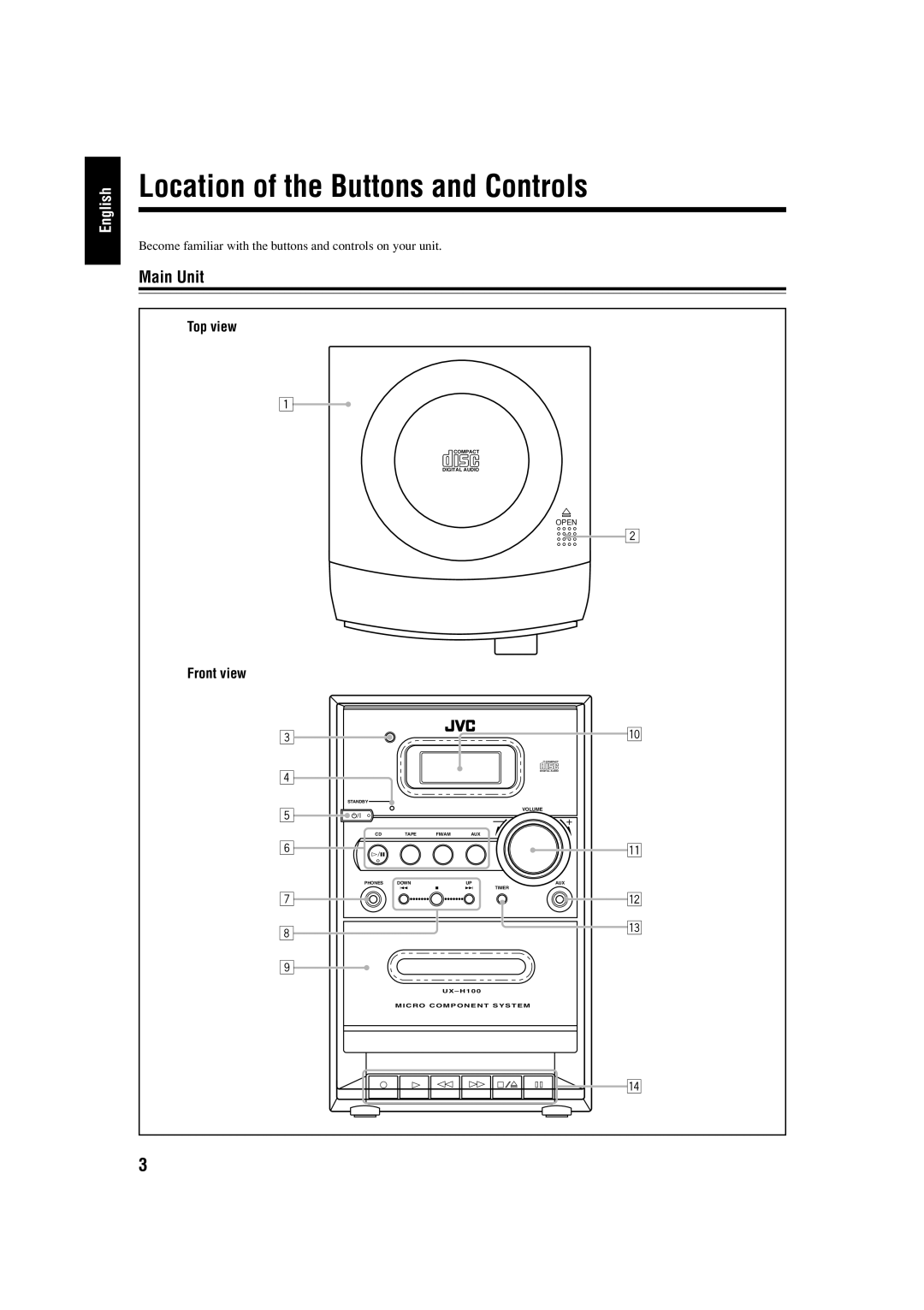 JVC SP-UXH100, UX-H100, CA-UXH100 manual Main Unit 