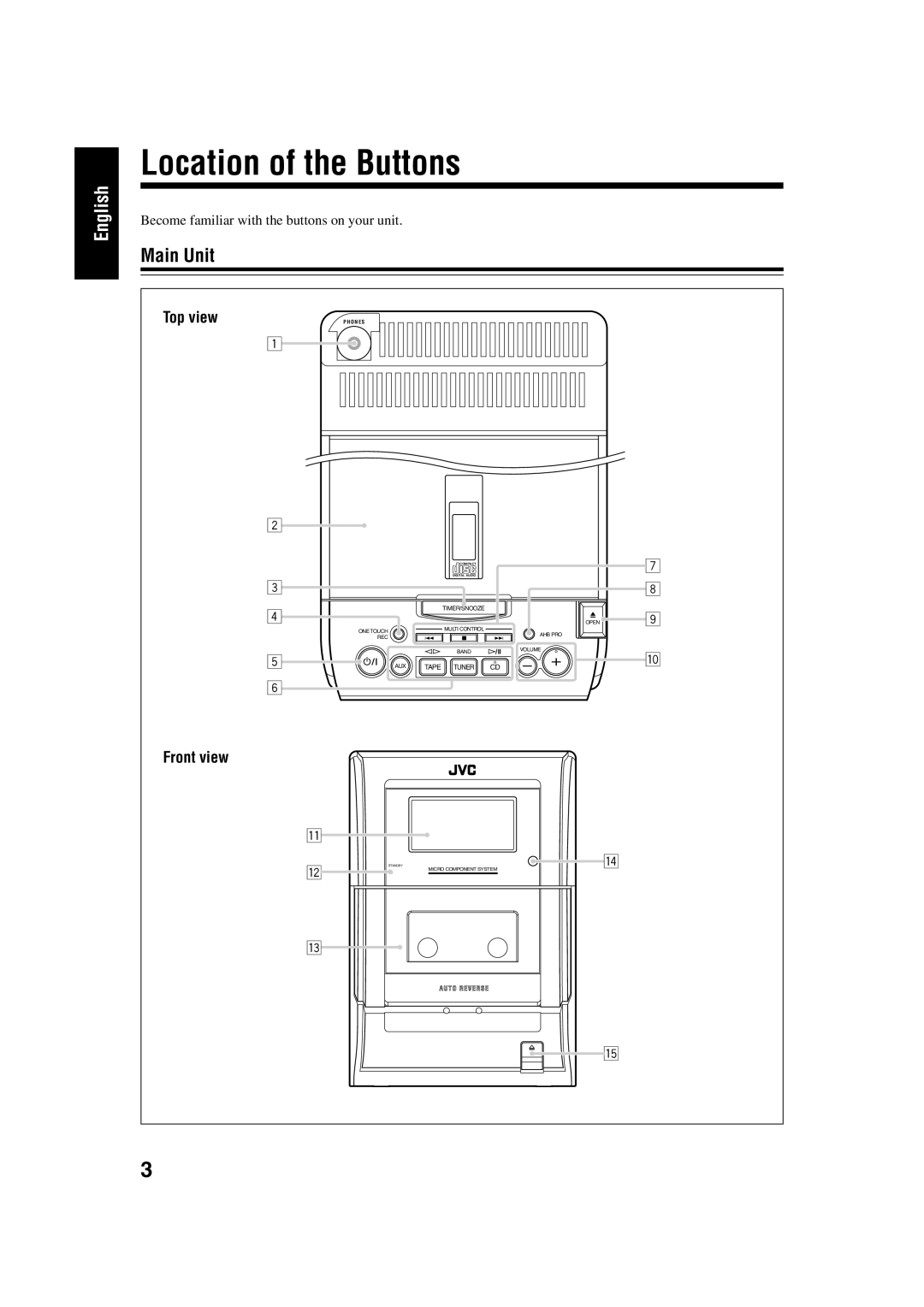 JVC UX-H33 manual Location of the Buttons, Main Unit, Top view, Front view 