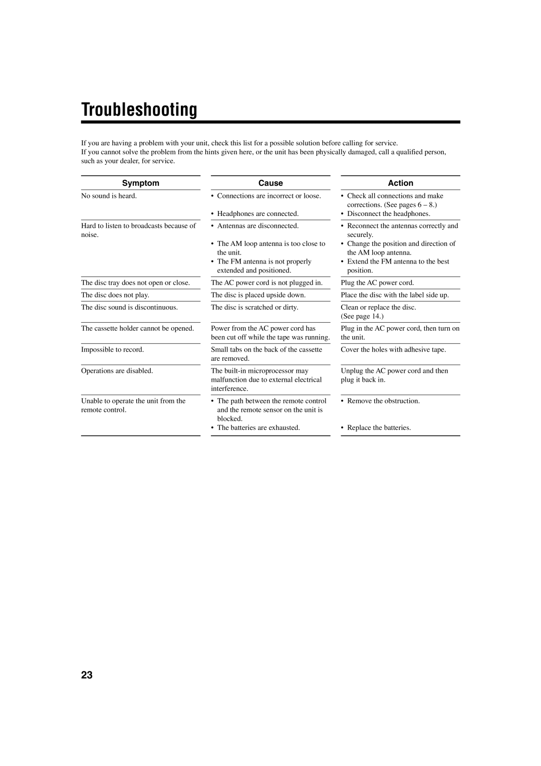 JVC UX-J60 manual Troubleshooting, Symptom, Cause, Action 