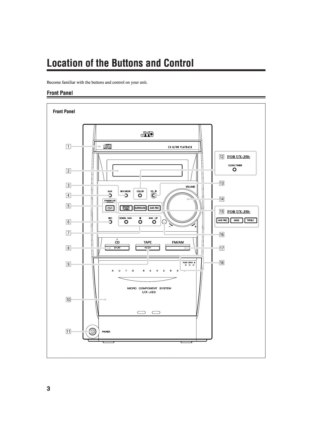 JVC UX-J60 manual Location of the Buttons and Control, Front Panel 