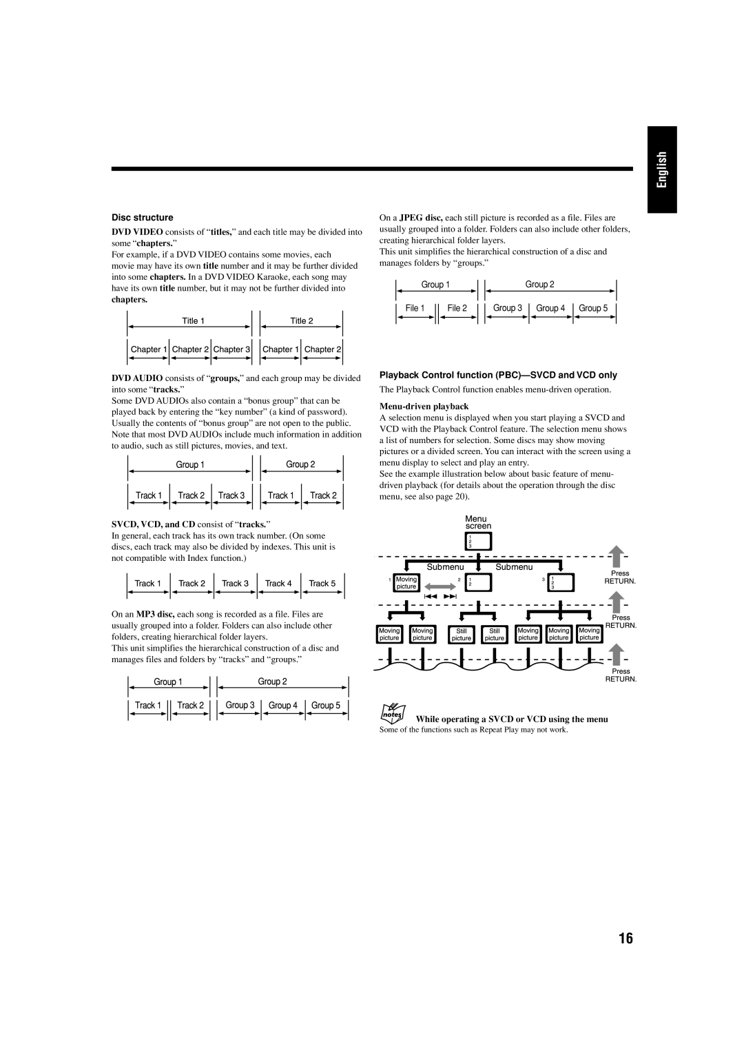 JVC UX-J99DVD manual Disc structure, Playback Control function PBC-SVCD and VCD only 