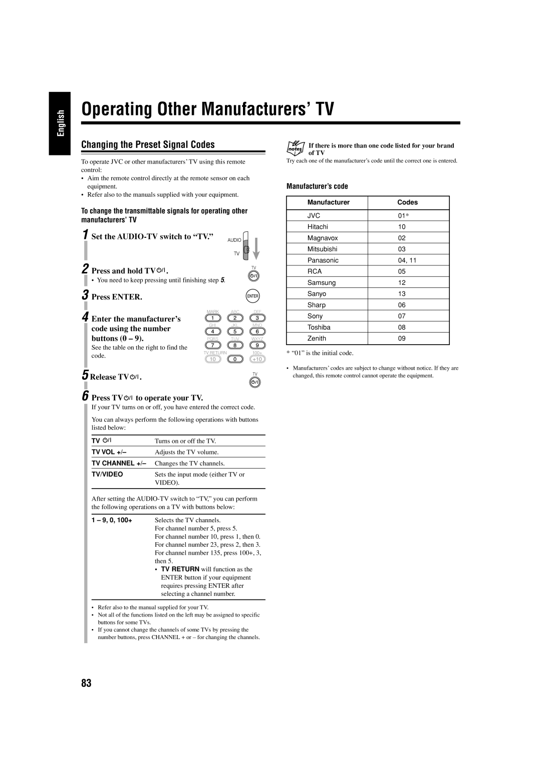 JVC UX-J99DVD Operating Other Manufacturers’ TV, Changing the Preset Signal Codes, Release TV Press TV to operate your TV 