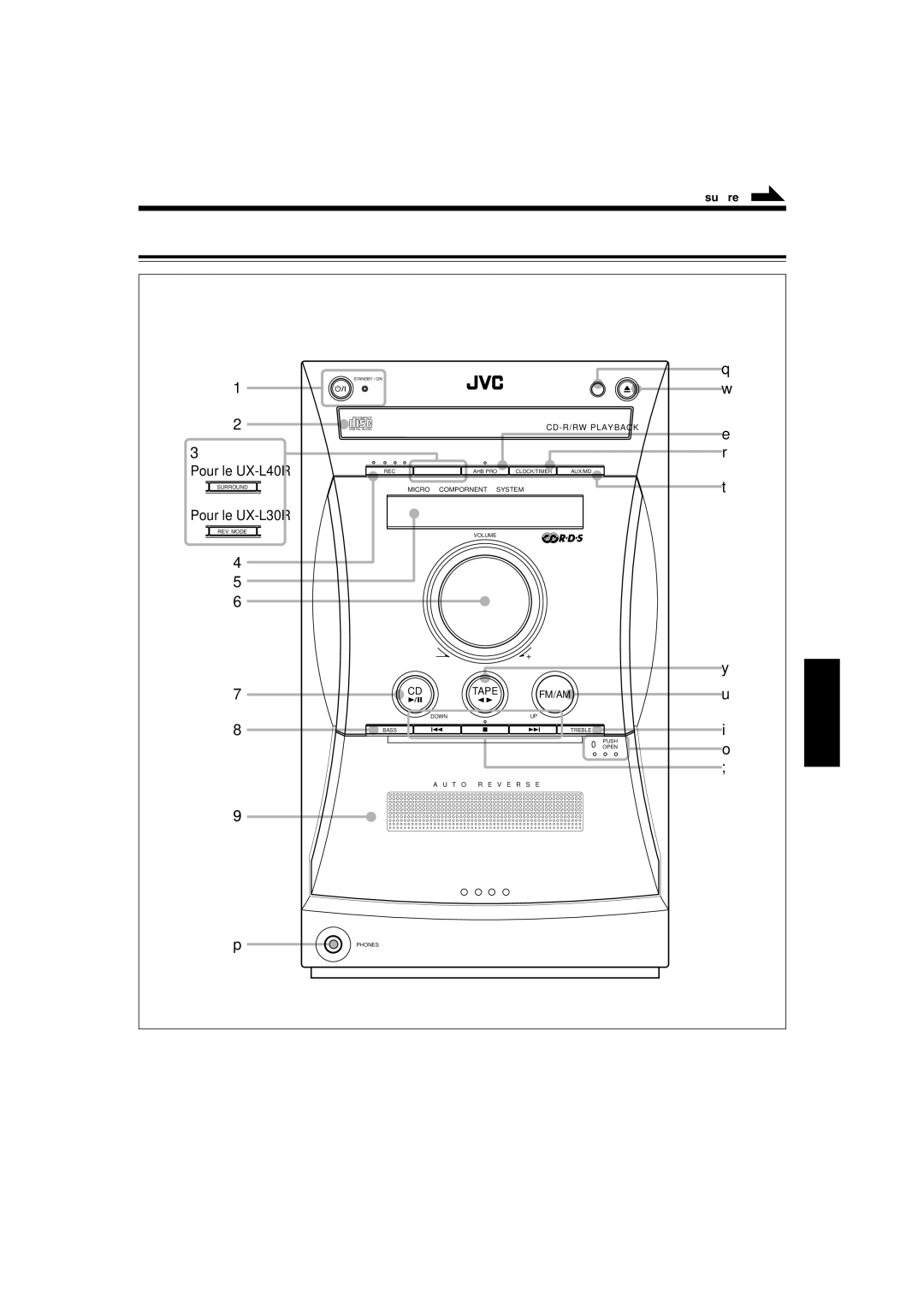 JVC CA-UXL30R, UX-L40R, SP-UXL30, SP-UXL40, CA-UXL40R manual Panneau avant, Pour le UX-L30R 