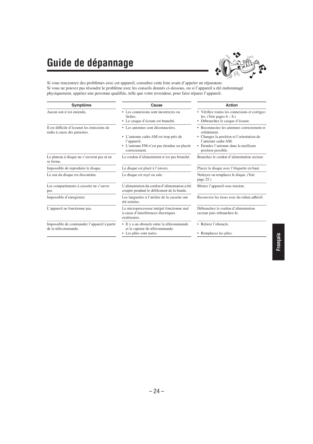 JVC UX-L30R, UX-L40R, SP-UXL30, SP-UXL40, CA-UXL40R, CA-UXL30R manual Guide de dépannage, Symptôme, Cause, Action 