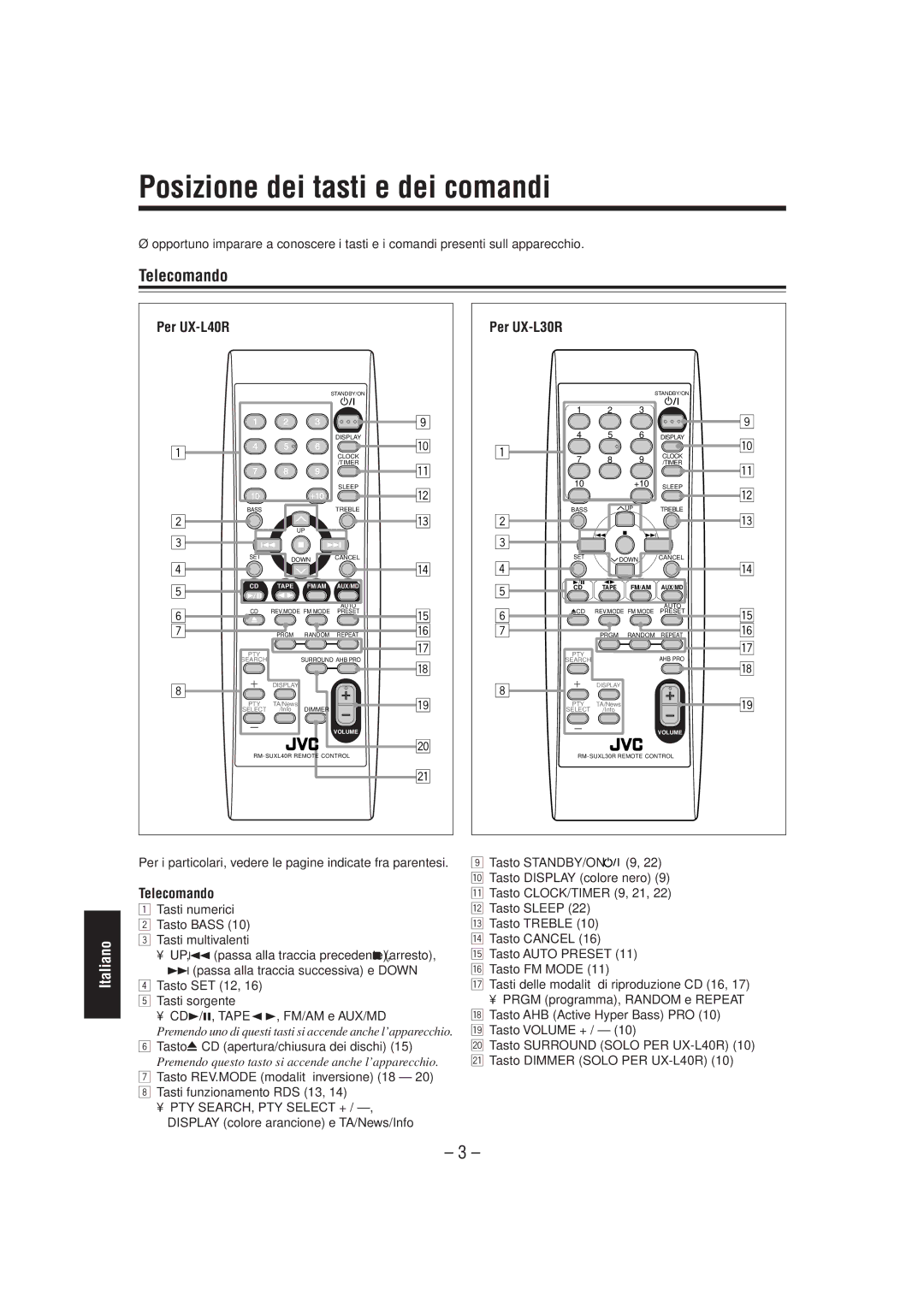 JVC SP-UXL30, UX-L30R, SP-UXL40, CA-UXL40R, CA-UXL30R manual Posizione dei tasti e dei comandi, Telecomando, Per UX-L40R 